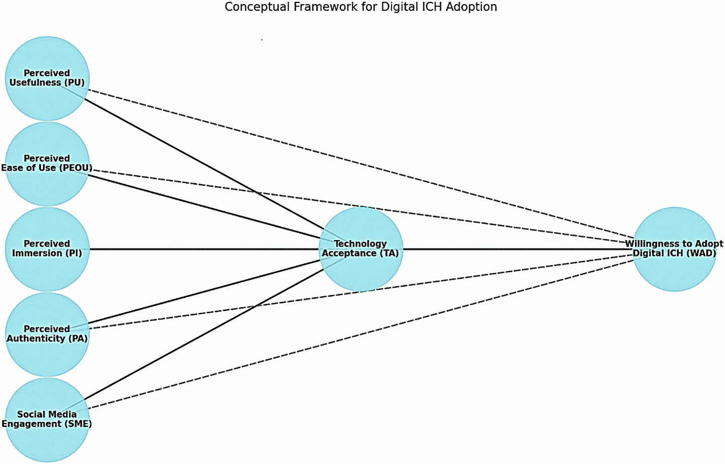 Fig. 1: Conceptual framework diagram.