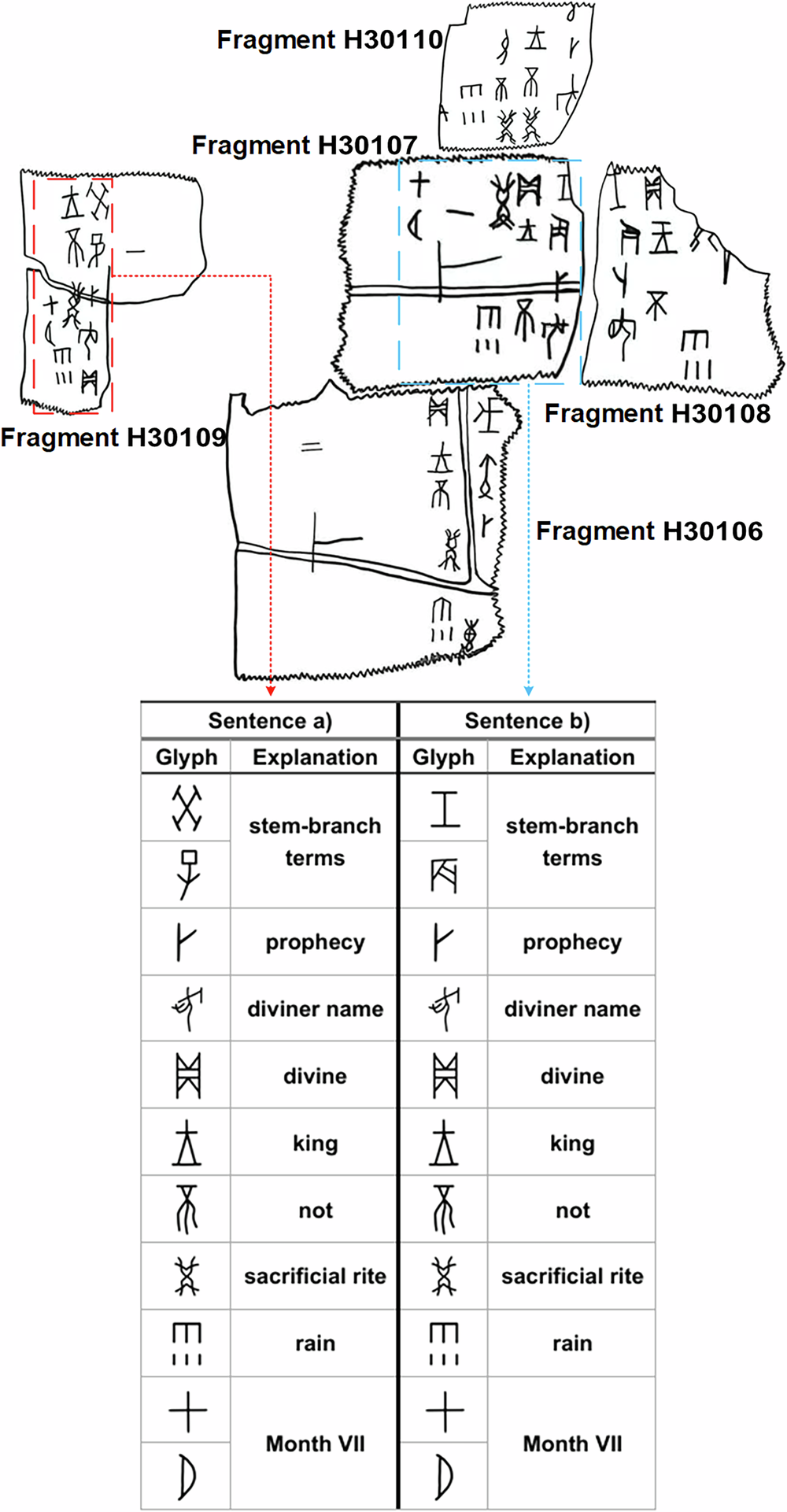 Fig. 5: Case study of two not connected rejoined fragments H30107 and H30109.