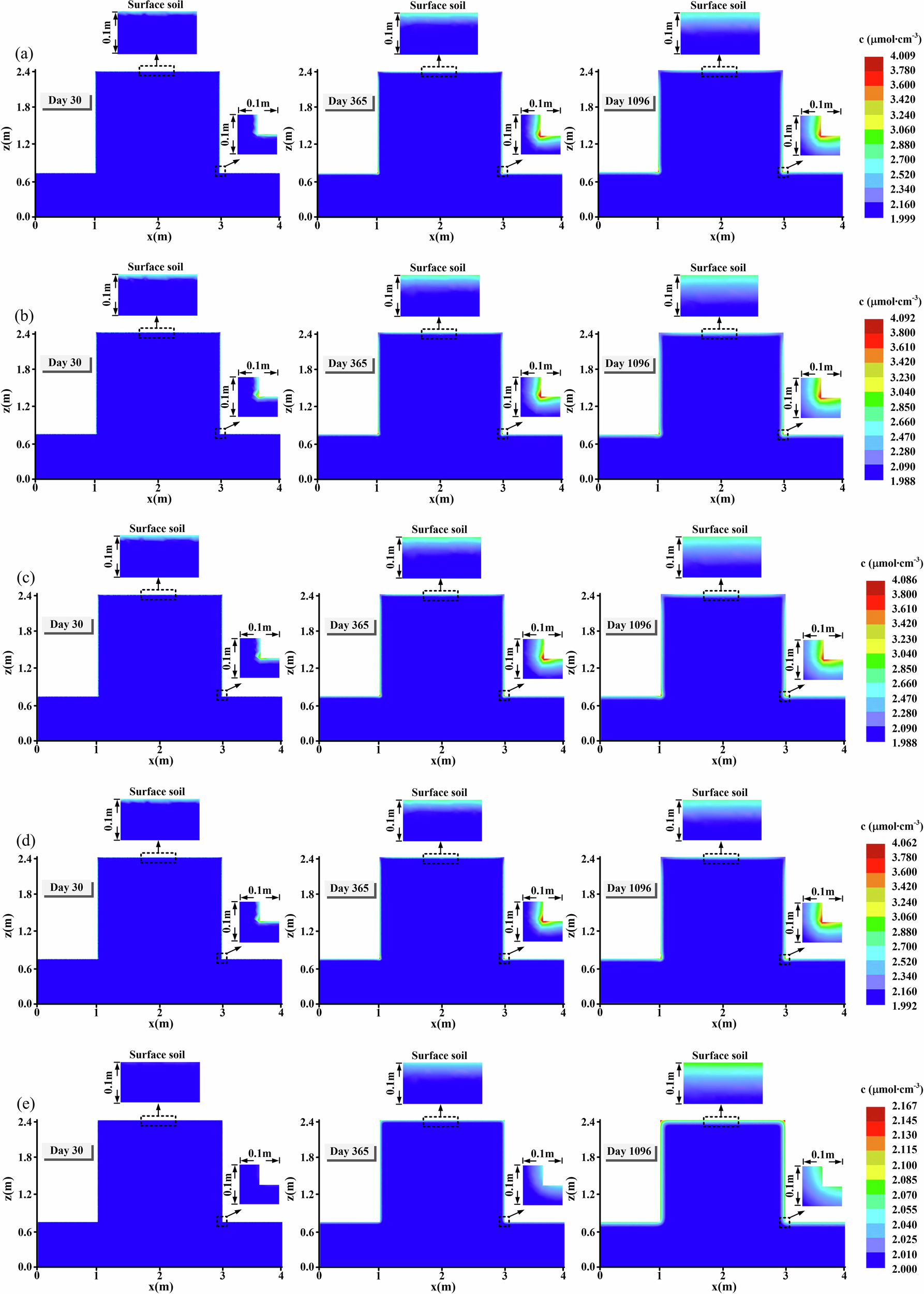 Fig. 16: Contour plots of salt content distribution in partition walls under different humidity conditions.