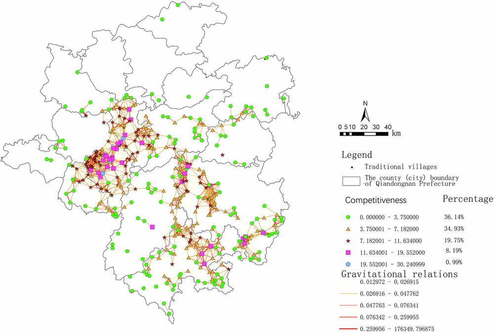 Fig. 16: Distribution of individual network competitiveness.