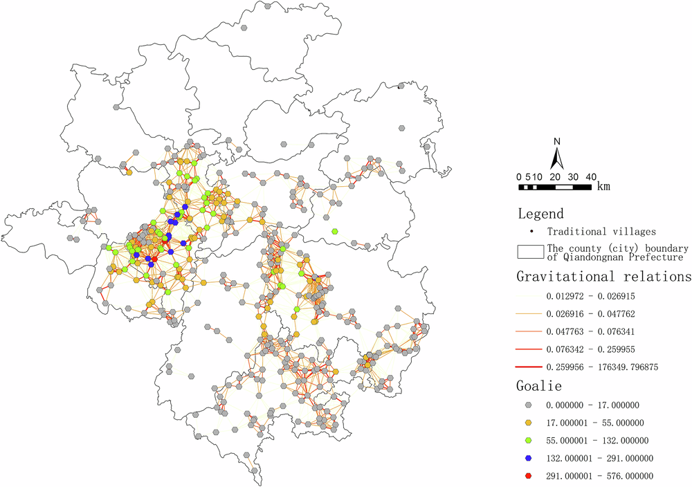 Fig. 18: Distribution of gatekeeper and spokesperson roles in individual networks.
