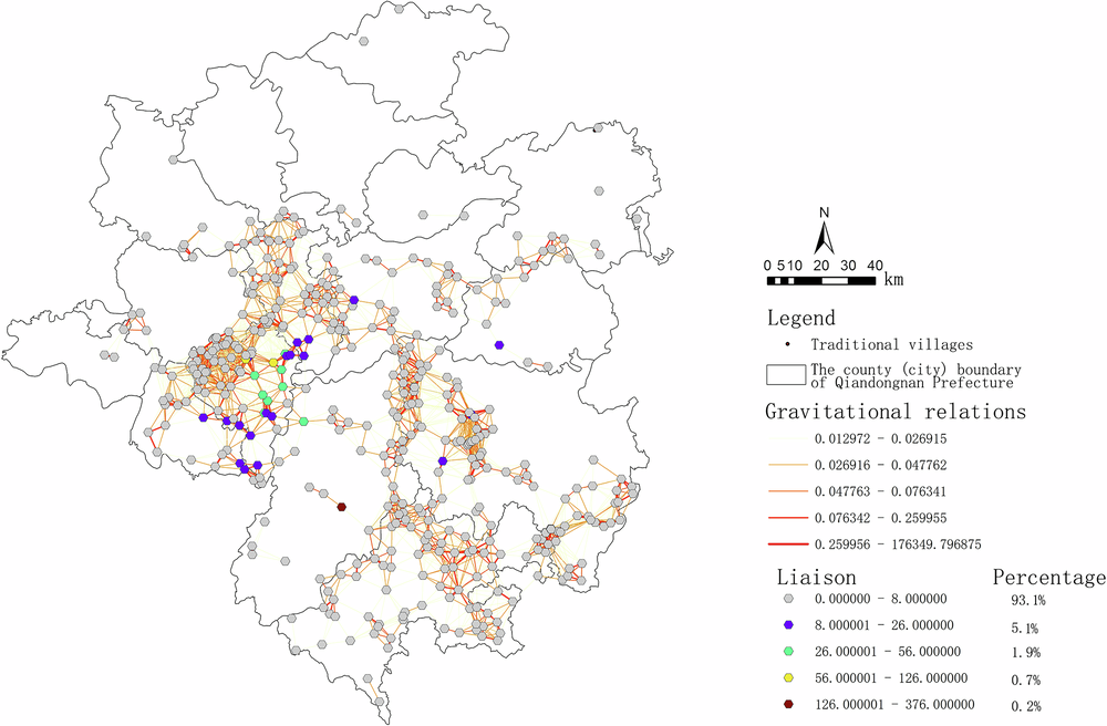 Fig. 20: Spatial distribution of liaison roles in the village network.