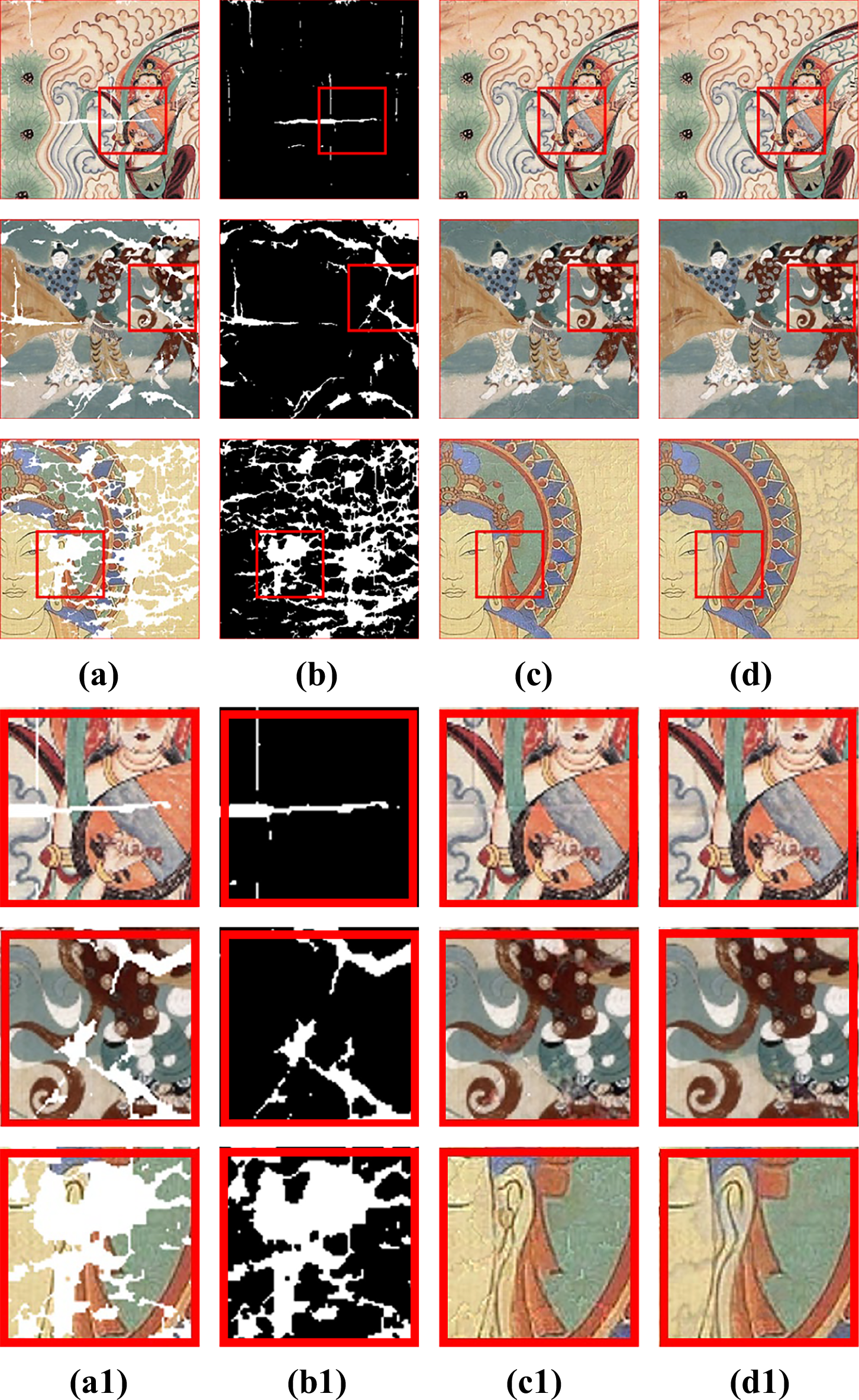 Fig. 10: Illustration of feature representation ablation study.