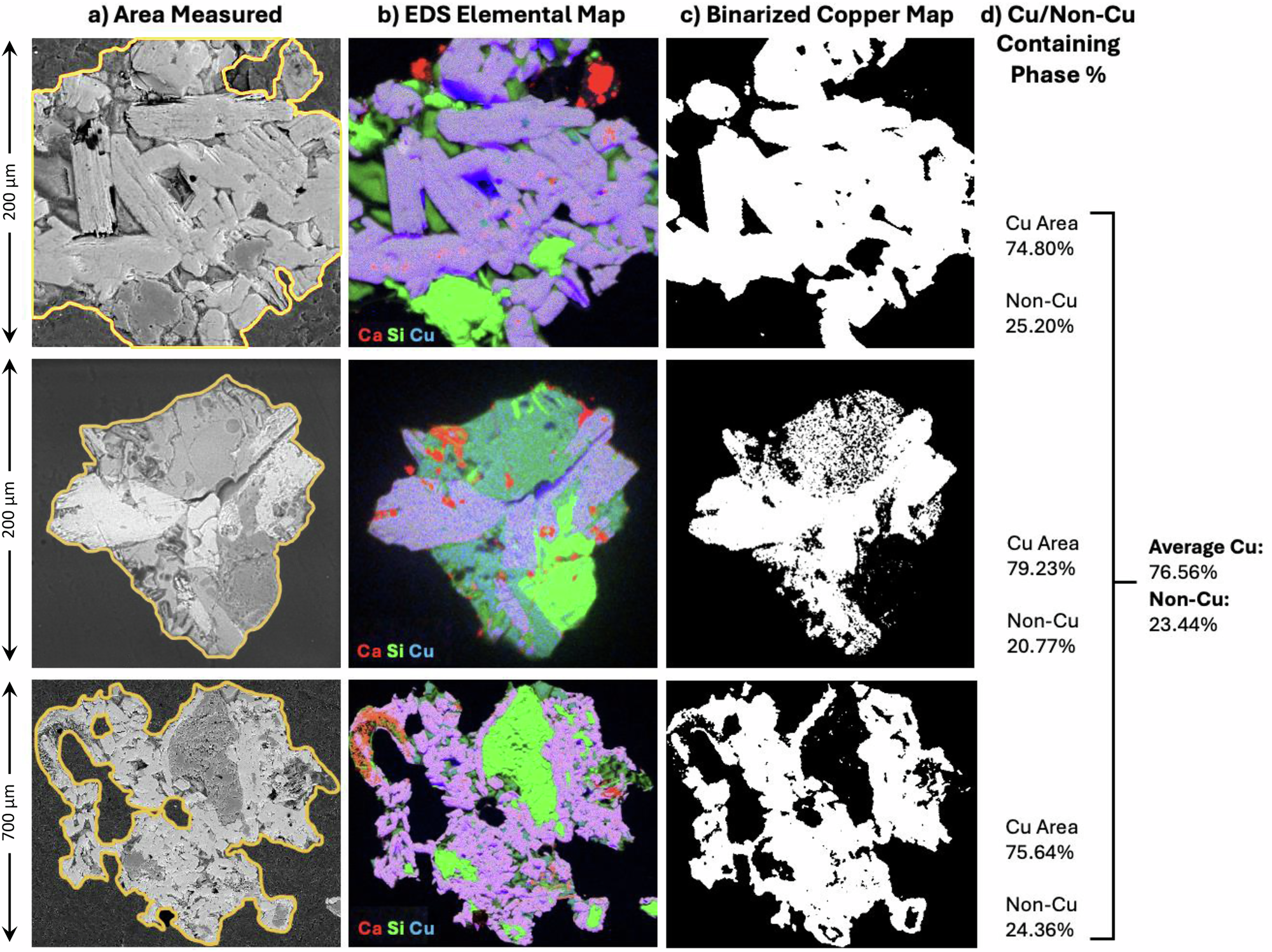 Fig. 8: Determination of the volume fraction of Cu-rich phases in EB.