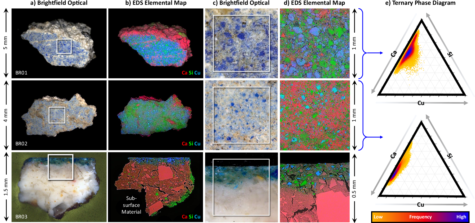 Fig. 9: Elemental distributions in the Blue Room samples.