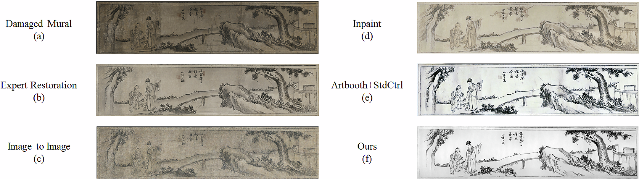 Fig. 6: Qualitative comparison of restoration results on a real mural from Songxi village.