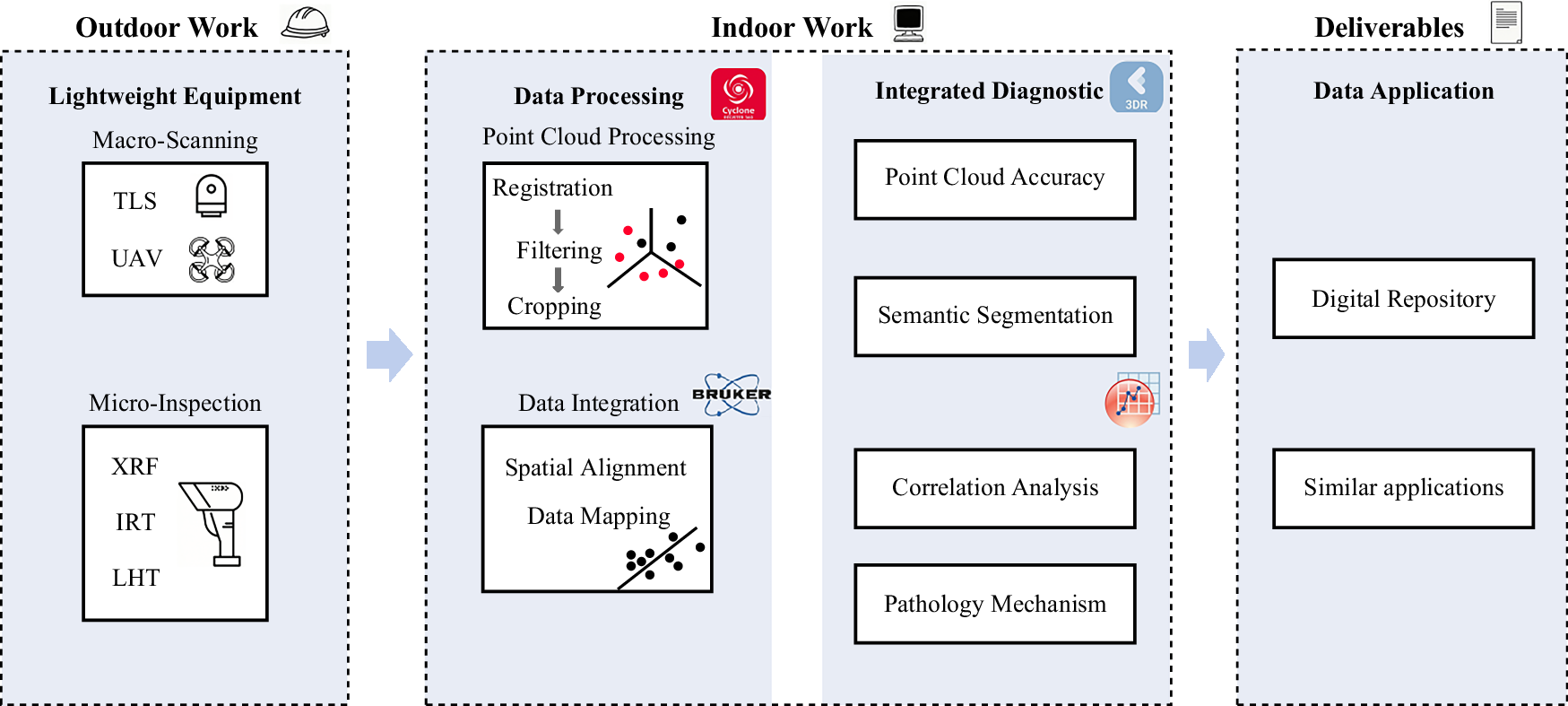 Fig. 3: Workflow of the integrated diagnostic methodology.