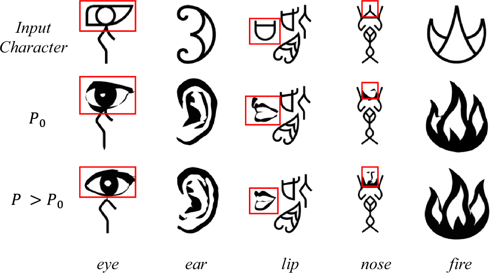 Fig. 11: The generation effect of oracle art characters under different numbers of control points.