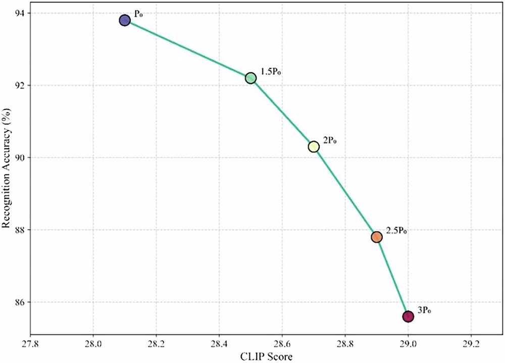 Fig. 12: Ablation analysis of control point density.