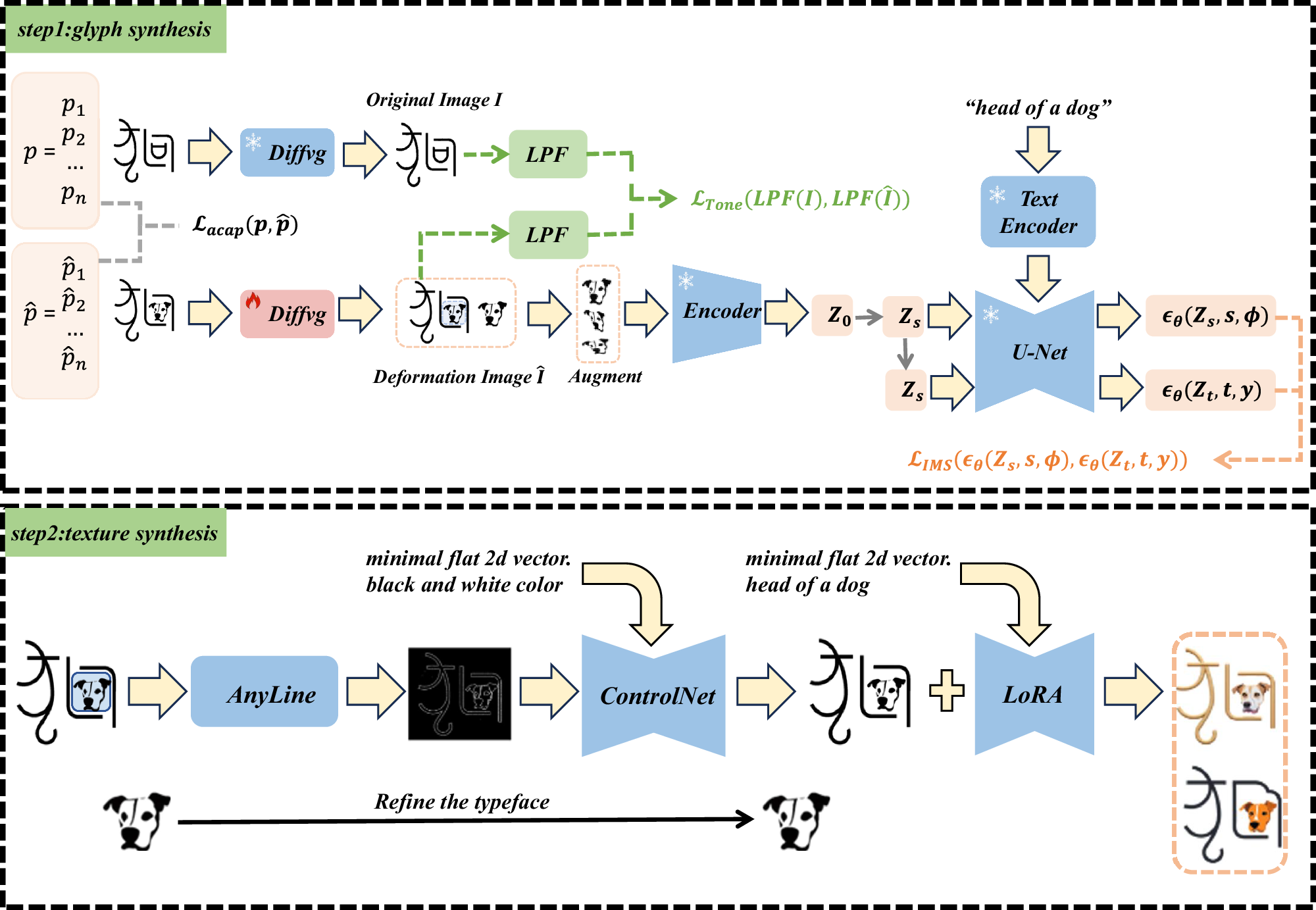 Fig. 3: Overview of OBI-Designer.