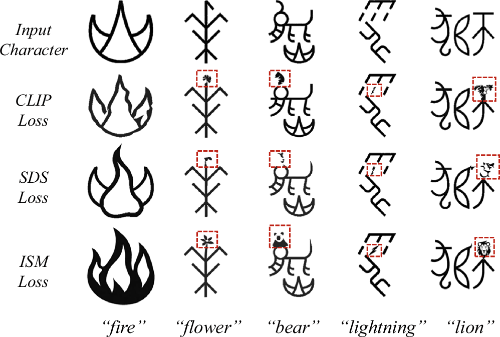 Fig. 9: Comparison of the effects of OBI generated by different deformation loss functions.