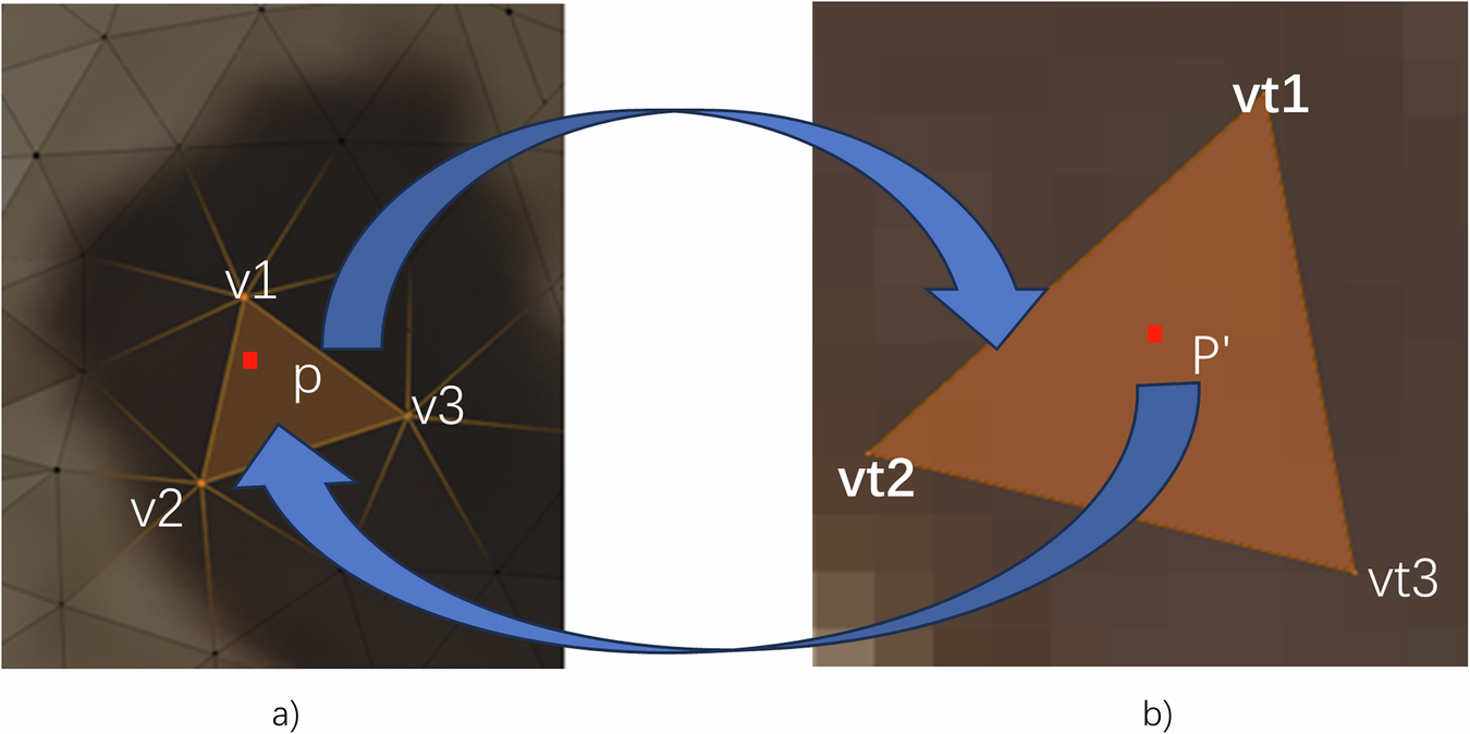 Fig. 3: 2D–3D bidirectional mapping model.