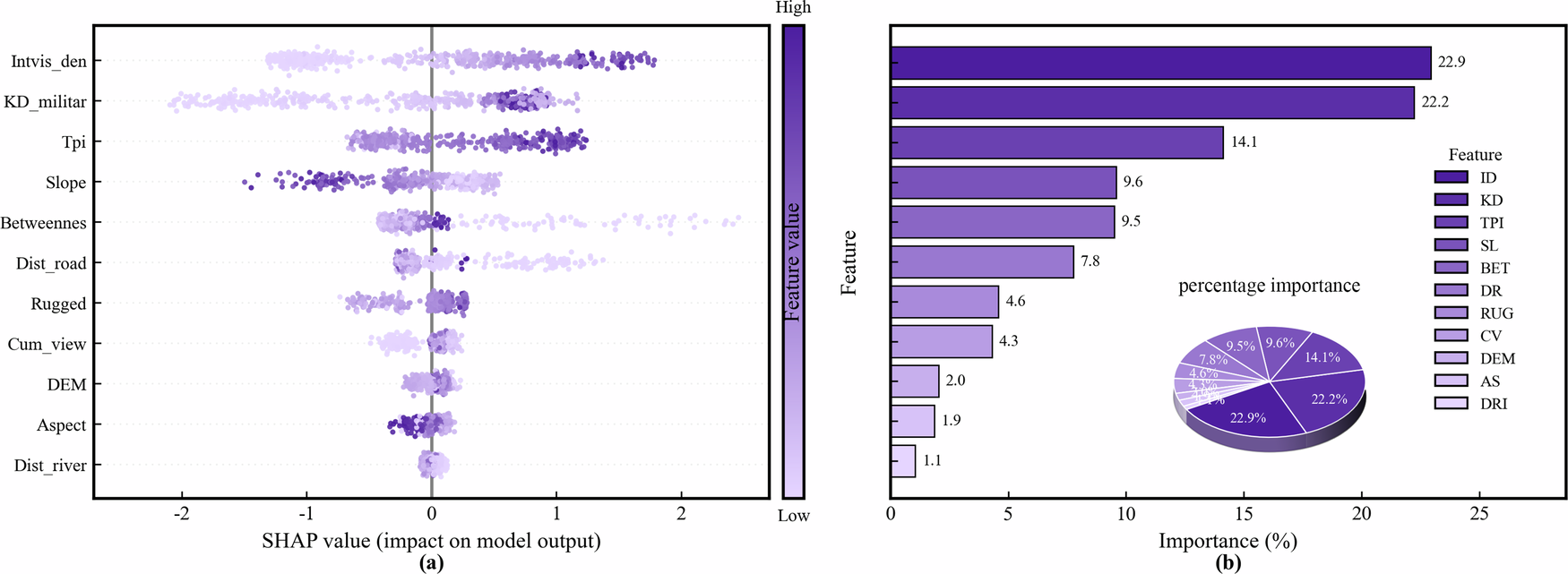 Fig. 11: SHAP global importance of cost factors and distribution of sample-level effects.