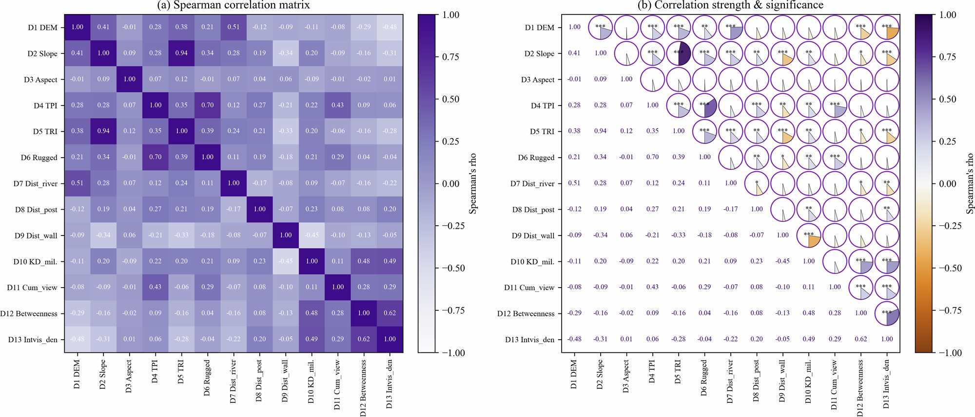 Fig. 7: Results of cost factor screening.