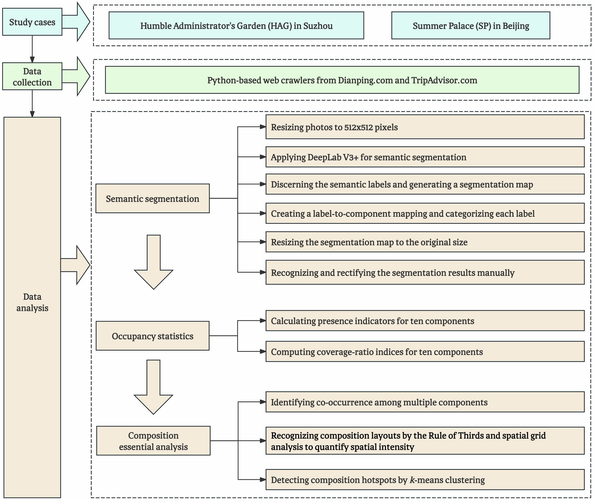 Fig. 1: Research framework (Source: created by the authors).