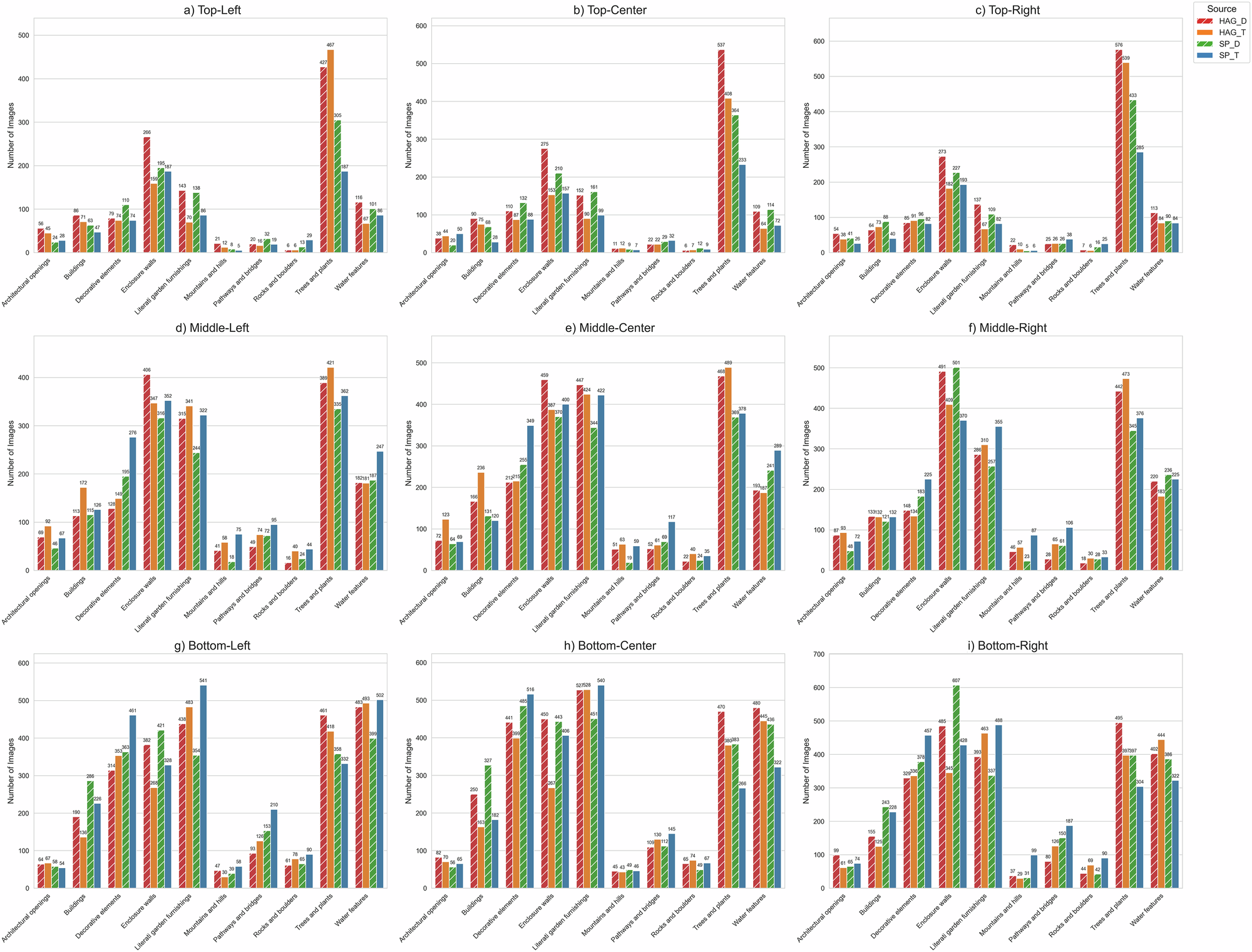 Fig. 7: Histogram of compositional layout within each spatial grid across different sources (Source: created by the authors).