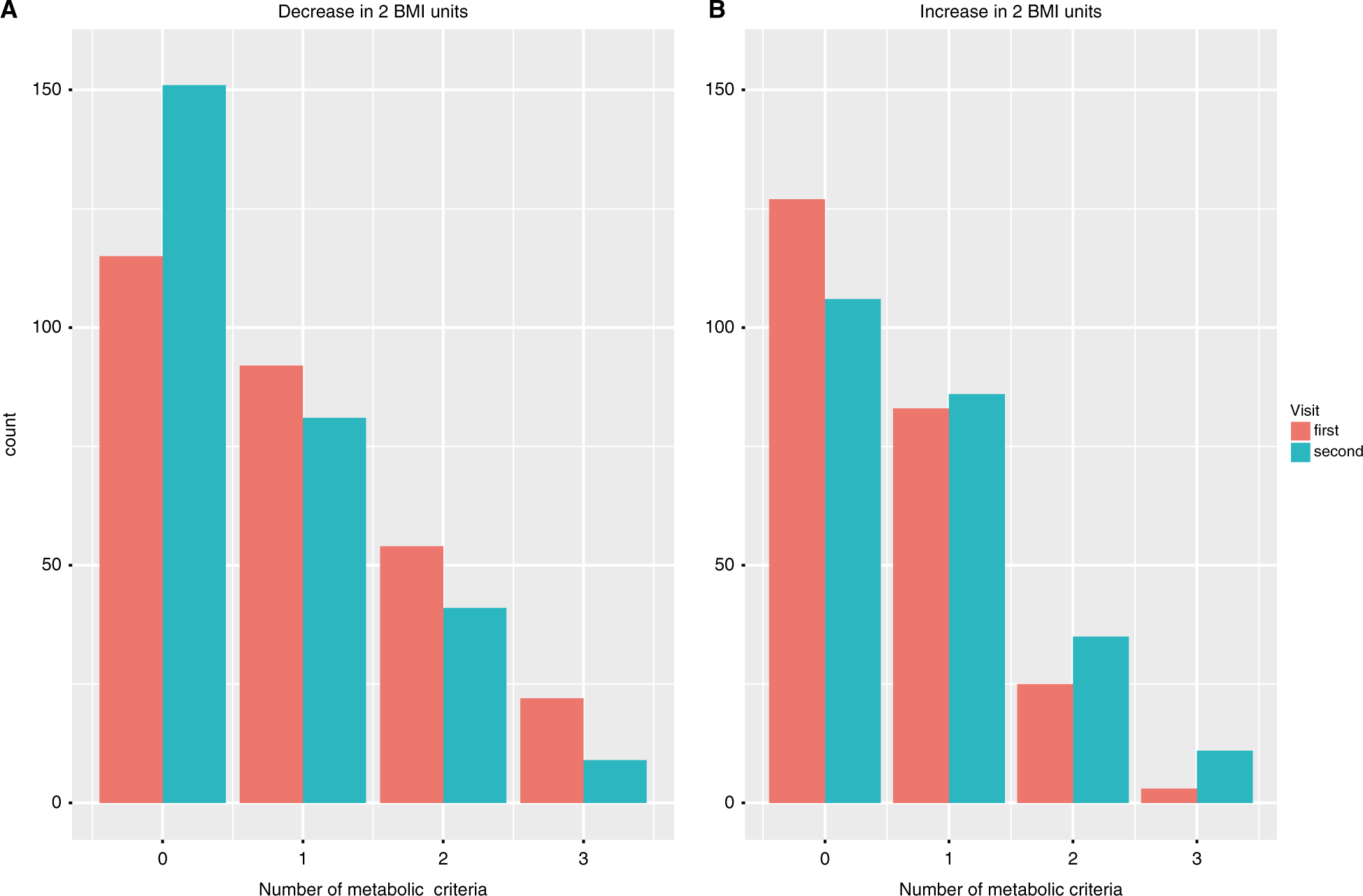 9.2 Body Mass Index (BMI) and Waist Circumference – Nutrition and Physical  Fitness