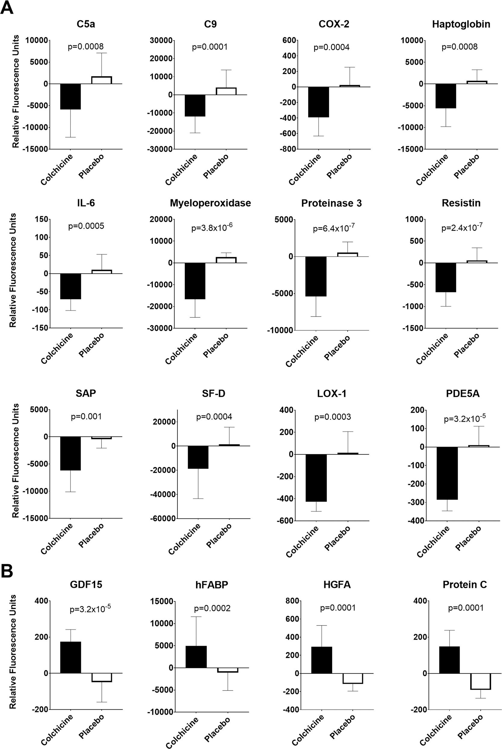 Colchicine S Effects On Metabolic And Inflammatory Molecules In Adults With Obesity And Metabolic Syndrome Results From A Pilot Randomized Controlled Trial International Journal Of Obesity