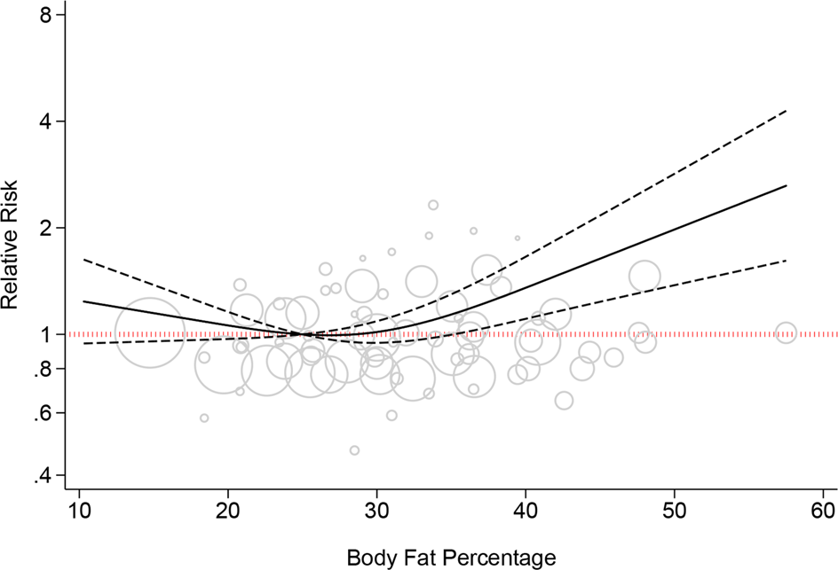 Baseline Economy Body Fat Monitor 