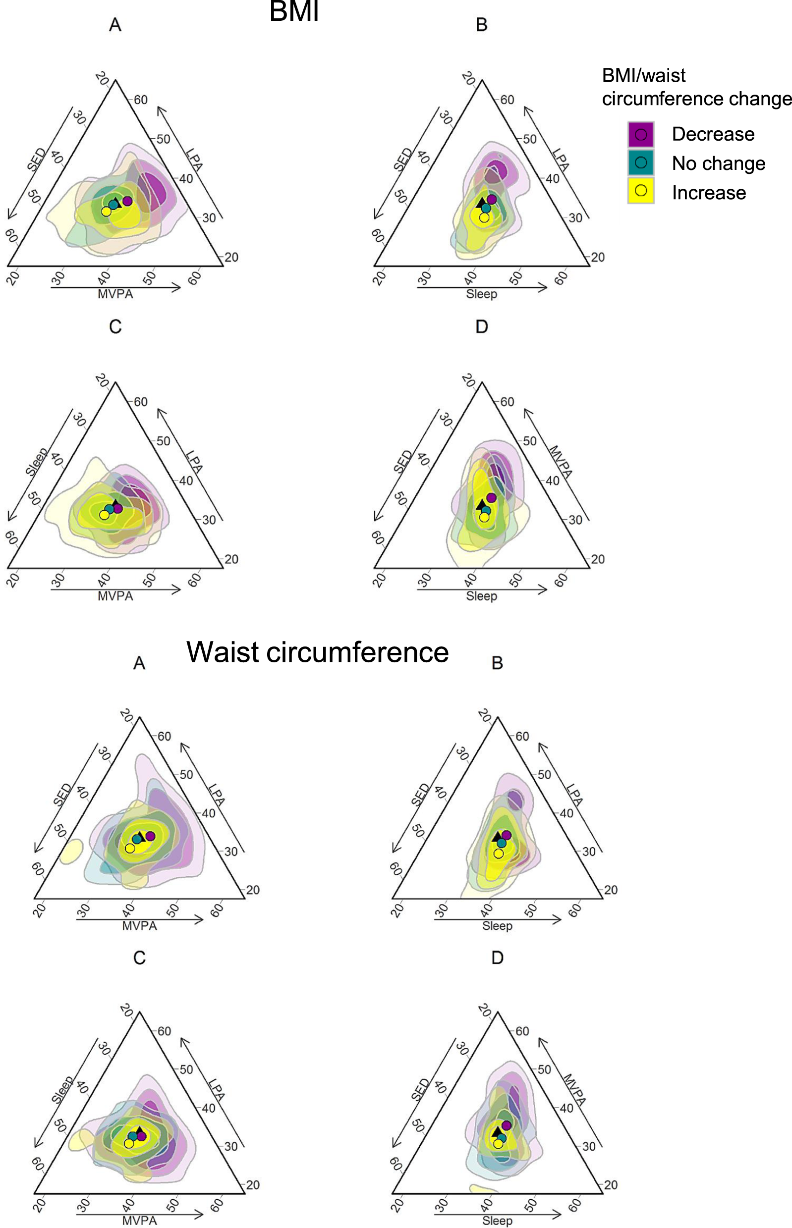 Modifications of 24-h movement behaviors to prevent obesity in retirement:  a natural experiment using compositional data analysis | International  Journal of Obesity