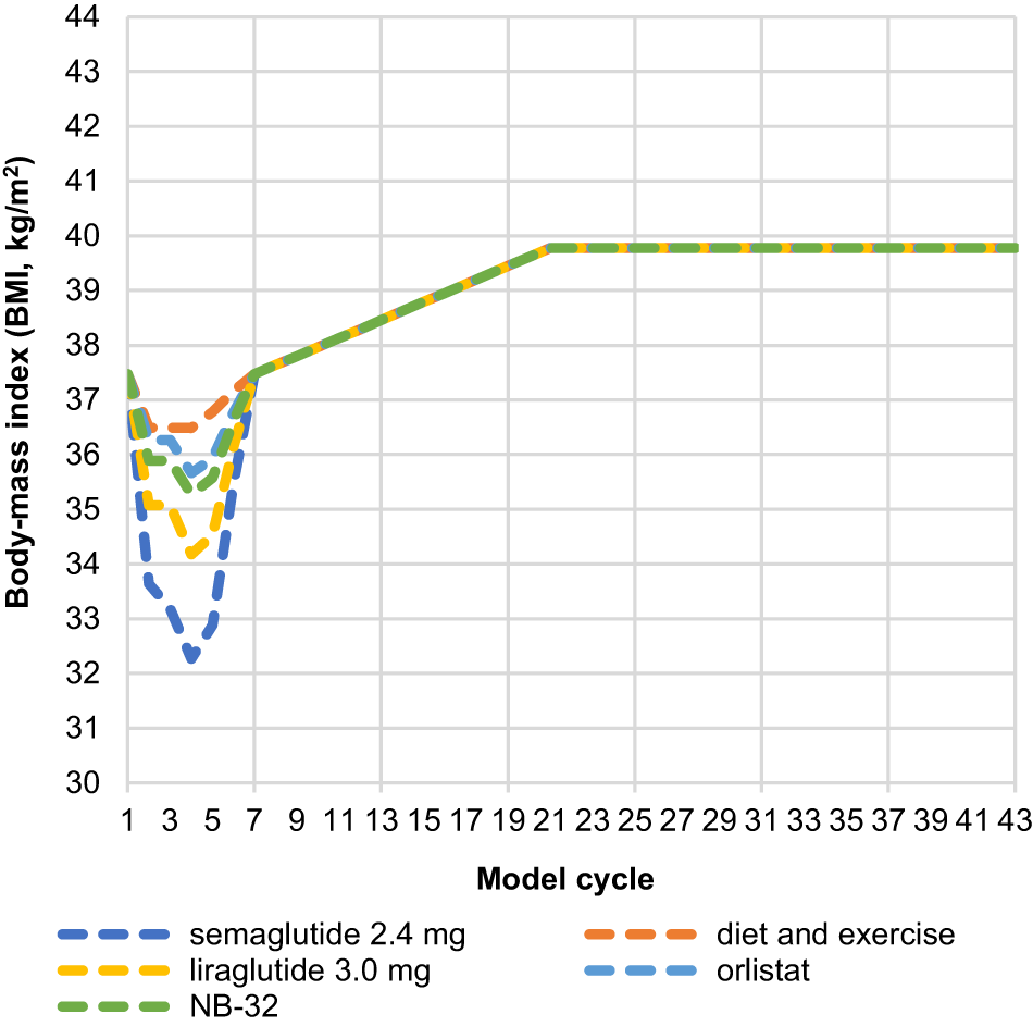 glp 1 and pooping Struggling with GLP-1 therapy side effects? You're not alone. This  Clinician Guide: Managing Common GLP-1 Receptor Agonist Side Effects  provides practical tips on recognizing, preventing and managing  gastrointestinal and nutritional side effects