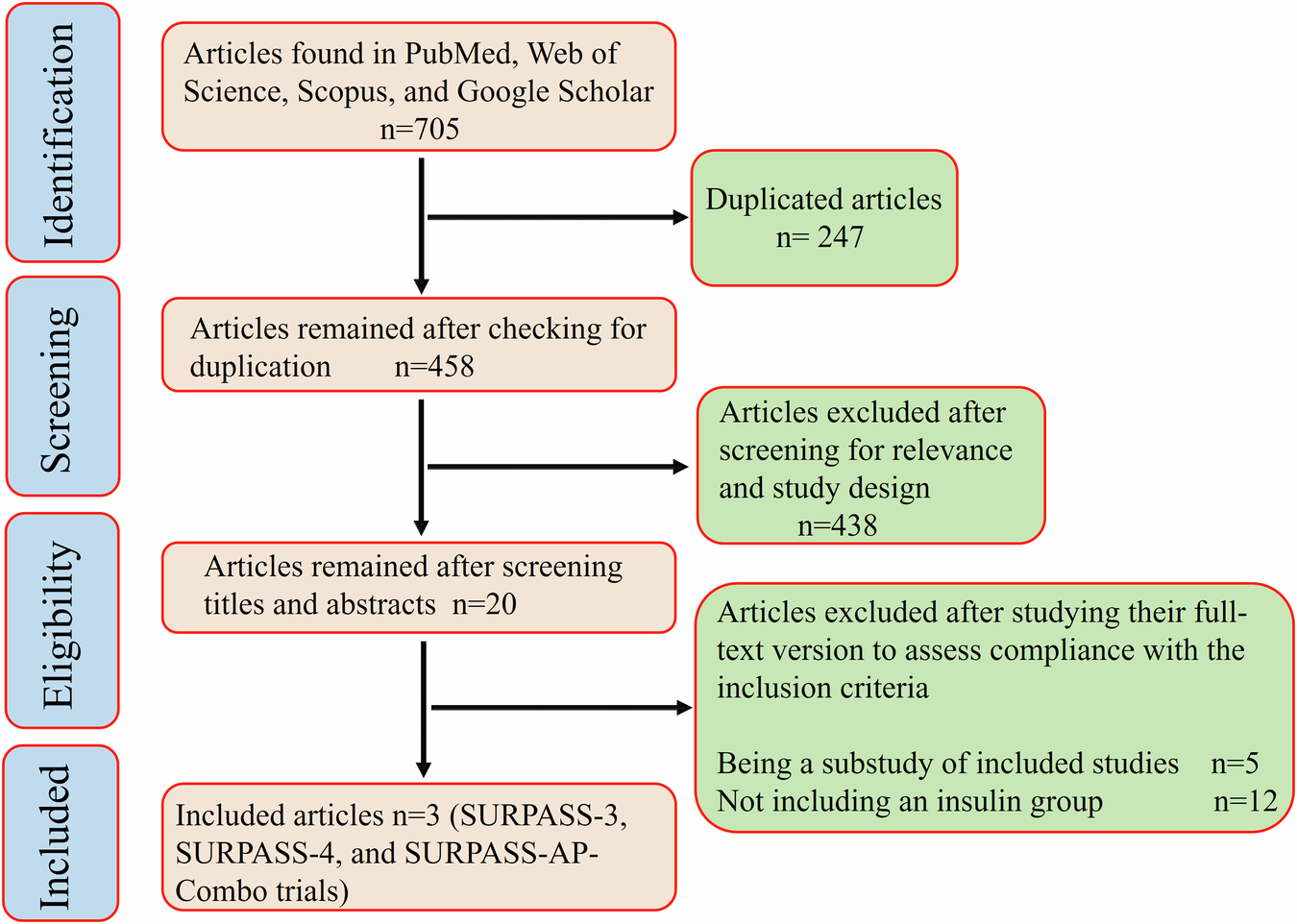 surpass 4 tirzepatide Tirzepatide outcompetes long-acting insulin in managing type 2 diabetes: a  meta-analysis of three phase 3 randomized controlled trials