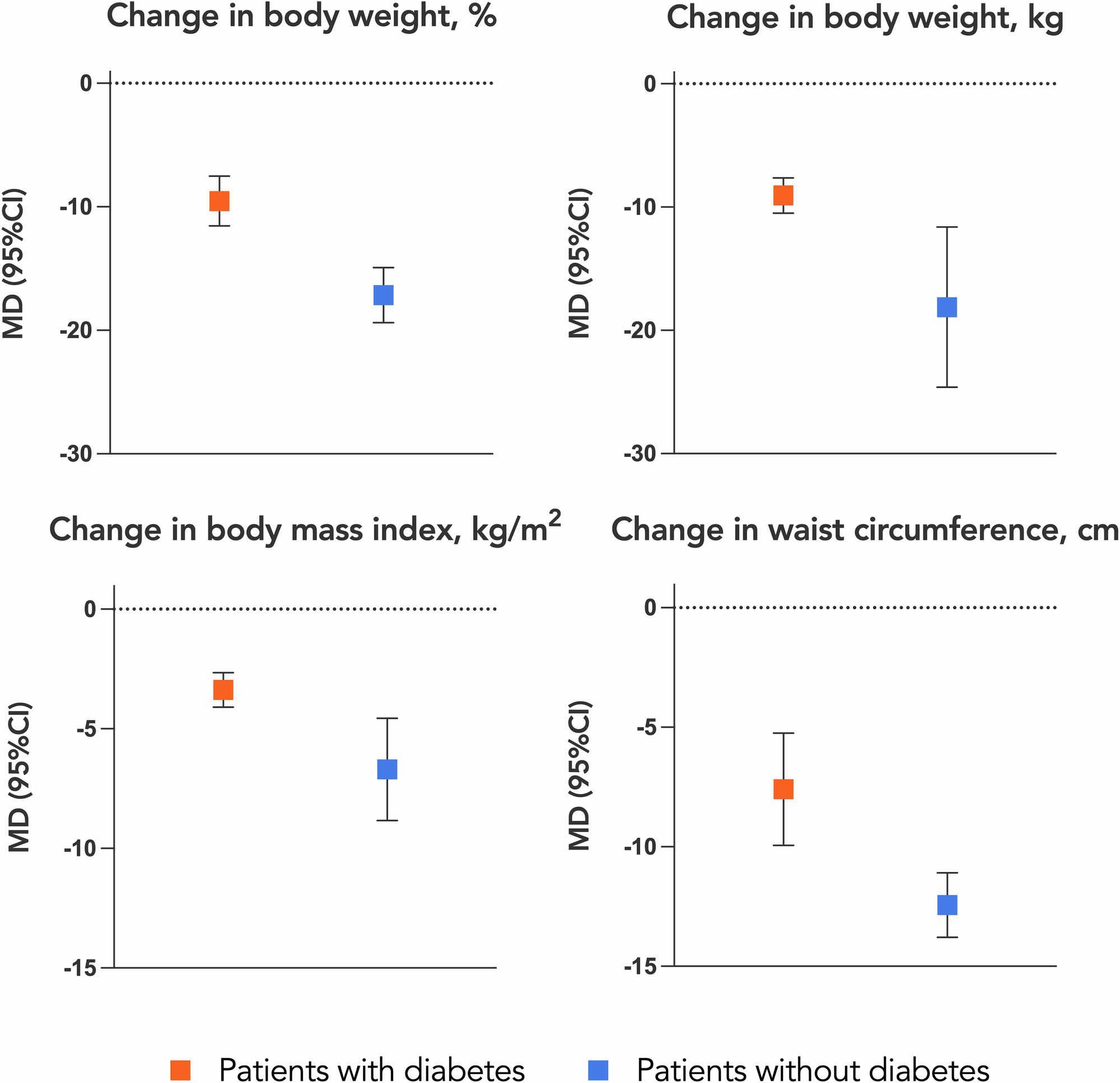 tirzepatide dosing chart for weight loss cagrilintide vs tirzepatide Tirzepatide Dosage Chart & Dosing Guide for Weight  Loss
