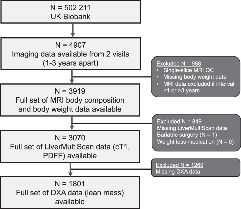 Fig. 1: Study population.