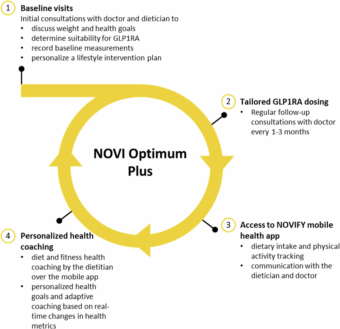 glp-1 treatment nyc The GLP-1 Medical Weight Loss Pathway glp-1 treatment nyc The GLP-1 Medical Weight Loss Pathway