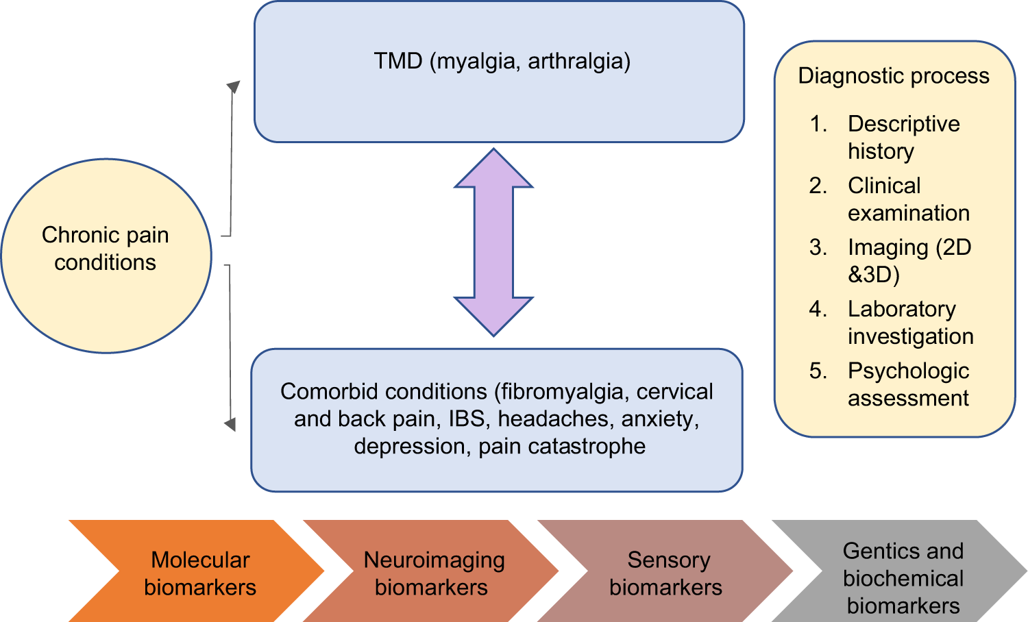 Your Pain on a Scale of 1-10? Check Out a New DOD Way to Evaluate Pain