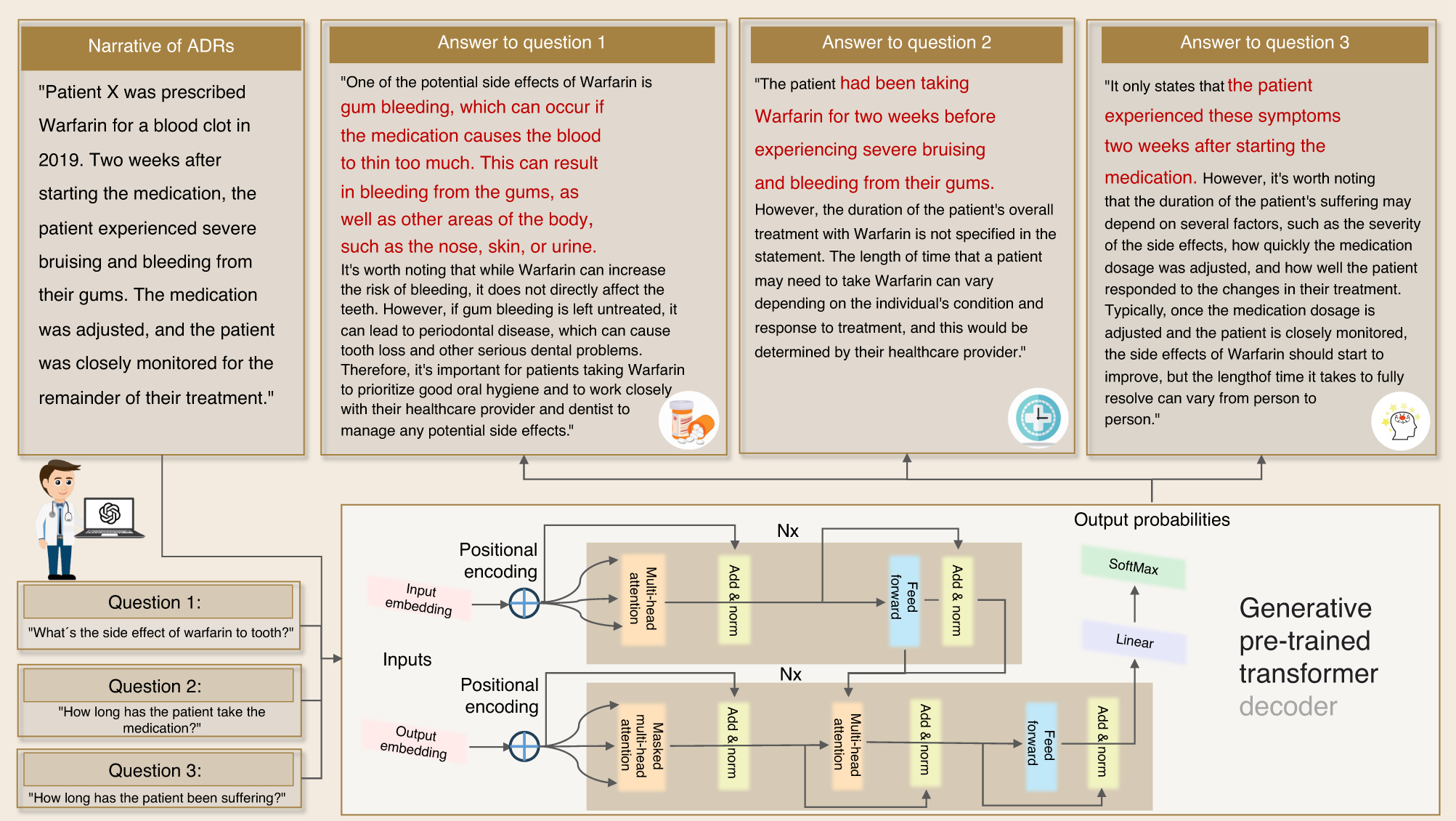 AI for efficiency, reliability and accuracy in practice - Dentistry