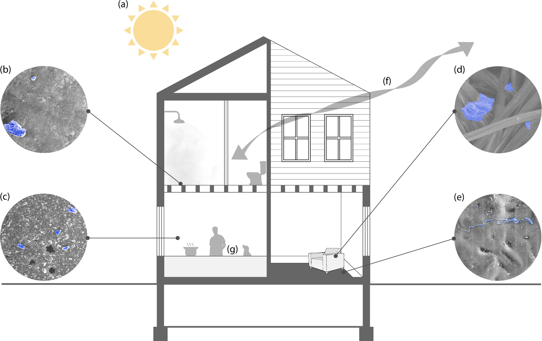 Building Upon Current Knowledge And Techniques Of Indoor Microbiology To Construct The Next Era Of Theory Into Microorganisms Health And The Built Environment Journal Of Exposure Science Environmental Epidemiology