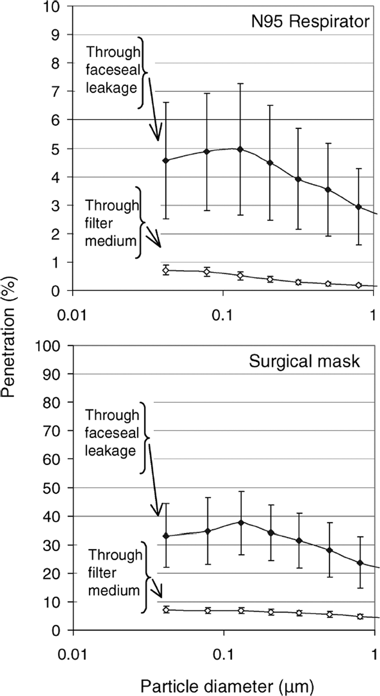 Health effects of wildfire smoke in children and public health tools: a  narrative review | Journal of Exposure Science & Environmental Epidemiology