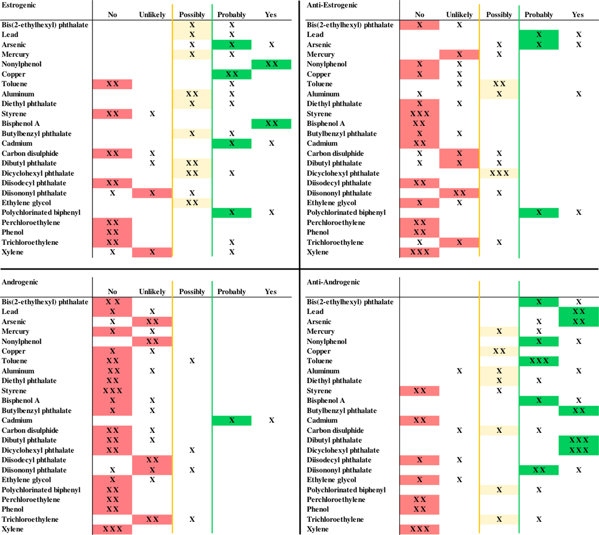 An Approach To Classifying Occupational Exposures To Endocrine Disrupting Chemicals By Sex Hormone Function Using An Expert Judgment Process Journal Of Exposure Science Environmental Epidemiology