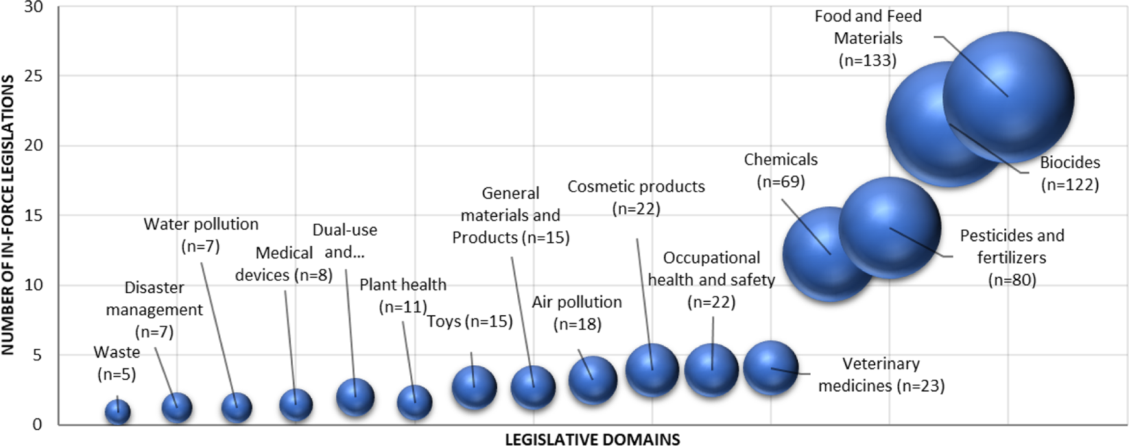 Enhancing the use of exposure science across EU chemical policies as part  of the European Exposure Science Strategy 2020–2030 | Journal of Exposure  Science & Environmental Epidemiology