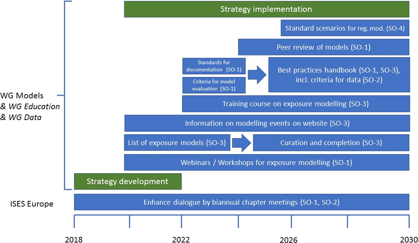 New approach methodologies in human regulatory toxicology – Not if, but how  and when! - ScienceDirect