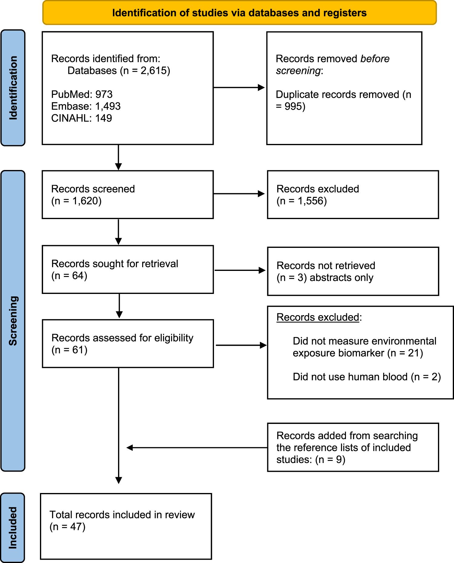 A state-of-the-science review and guide for measuring environmental  exposure biomarkers in dried blood spots | Journal of Exposure Science &  Environmental Epidemiology