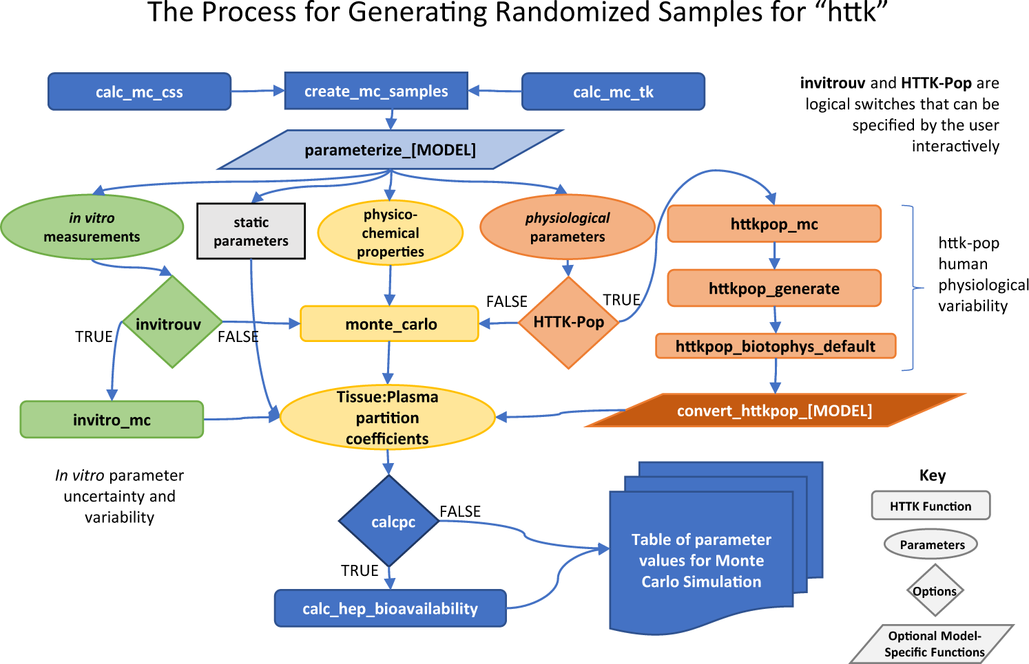 Simulating toxicokinetic variability to identify susceptible and highly  exposed populations