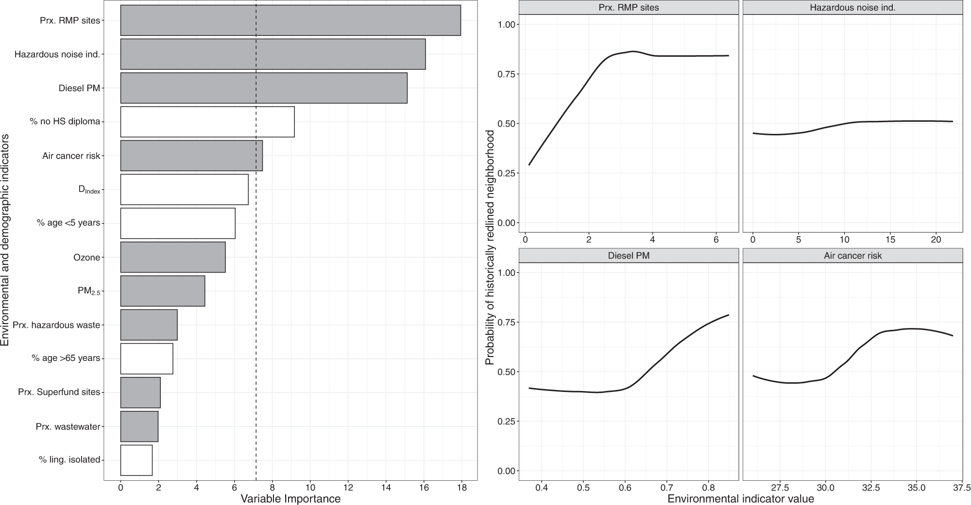 Fig. 3: Results of the full boosted classification tree analysis.