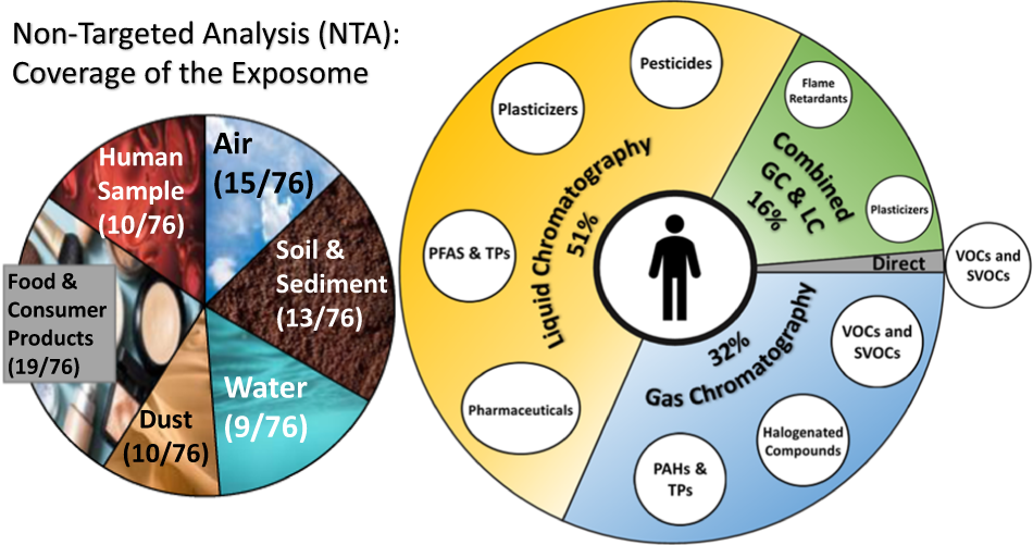 EPA Researchers Publish Paper Analyzing Household Products for Chemical  Presence