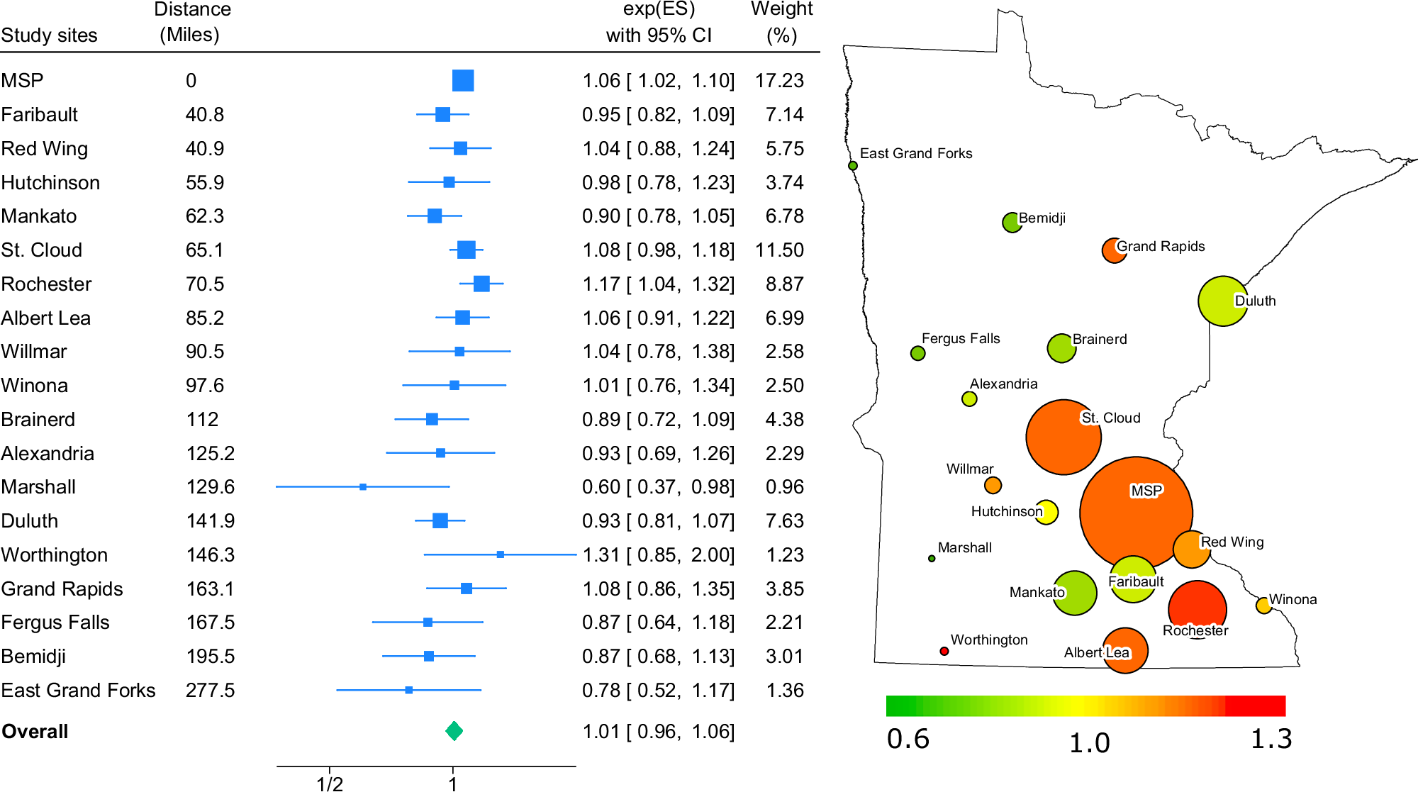 Can a single pollen measurement site provide exposure information for  health research across an entire state? Results from a study of  allergic-type asthma associated with thunderstorms (2007–2018) | Journal of  Exposure Science, image size:2000x1117