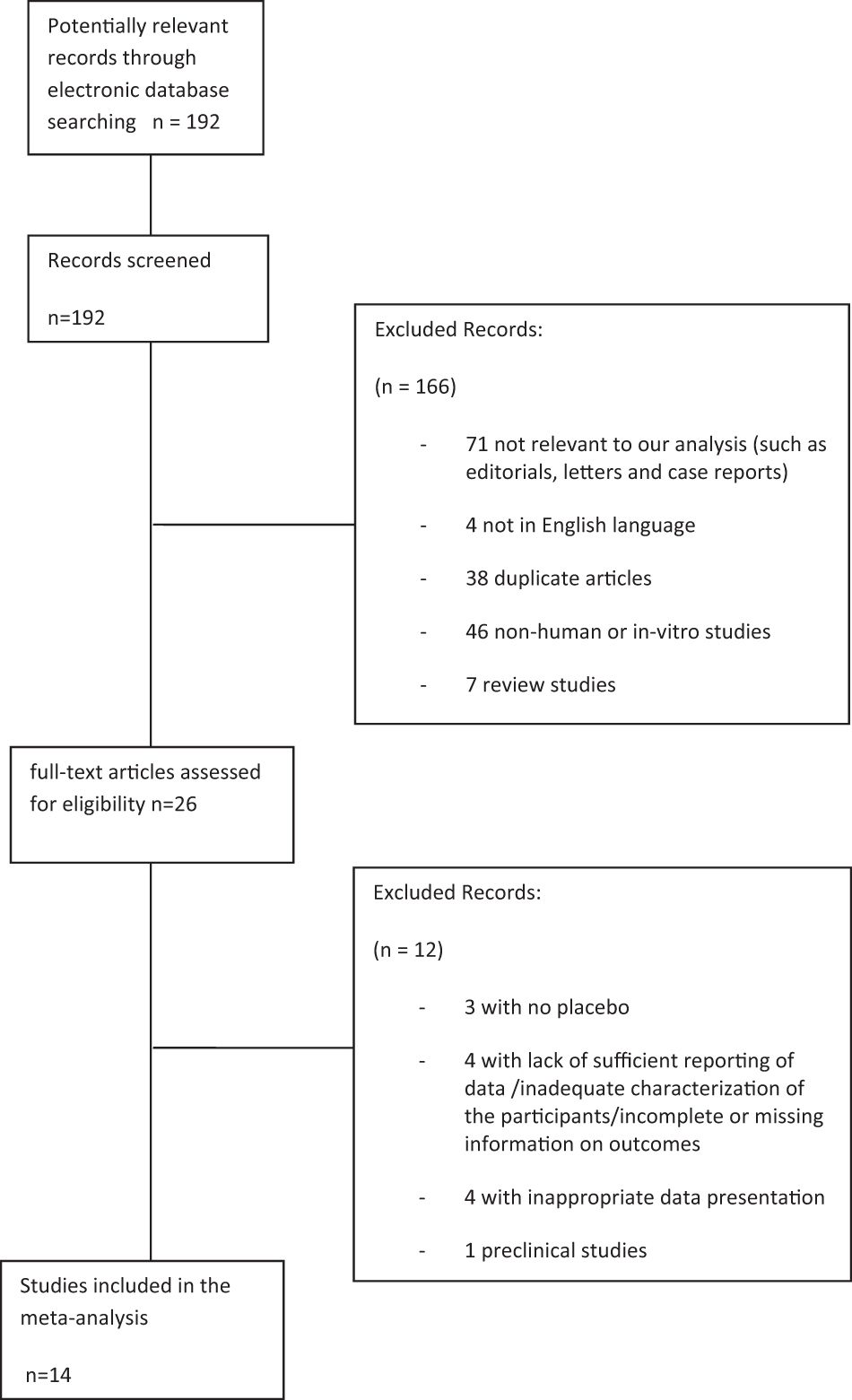 Coronar Hypertension: Efficacy, Properties, and Product Feedback Coronar Hypertension: Efficacy, Properties, and Product Feedback