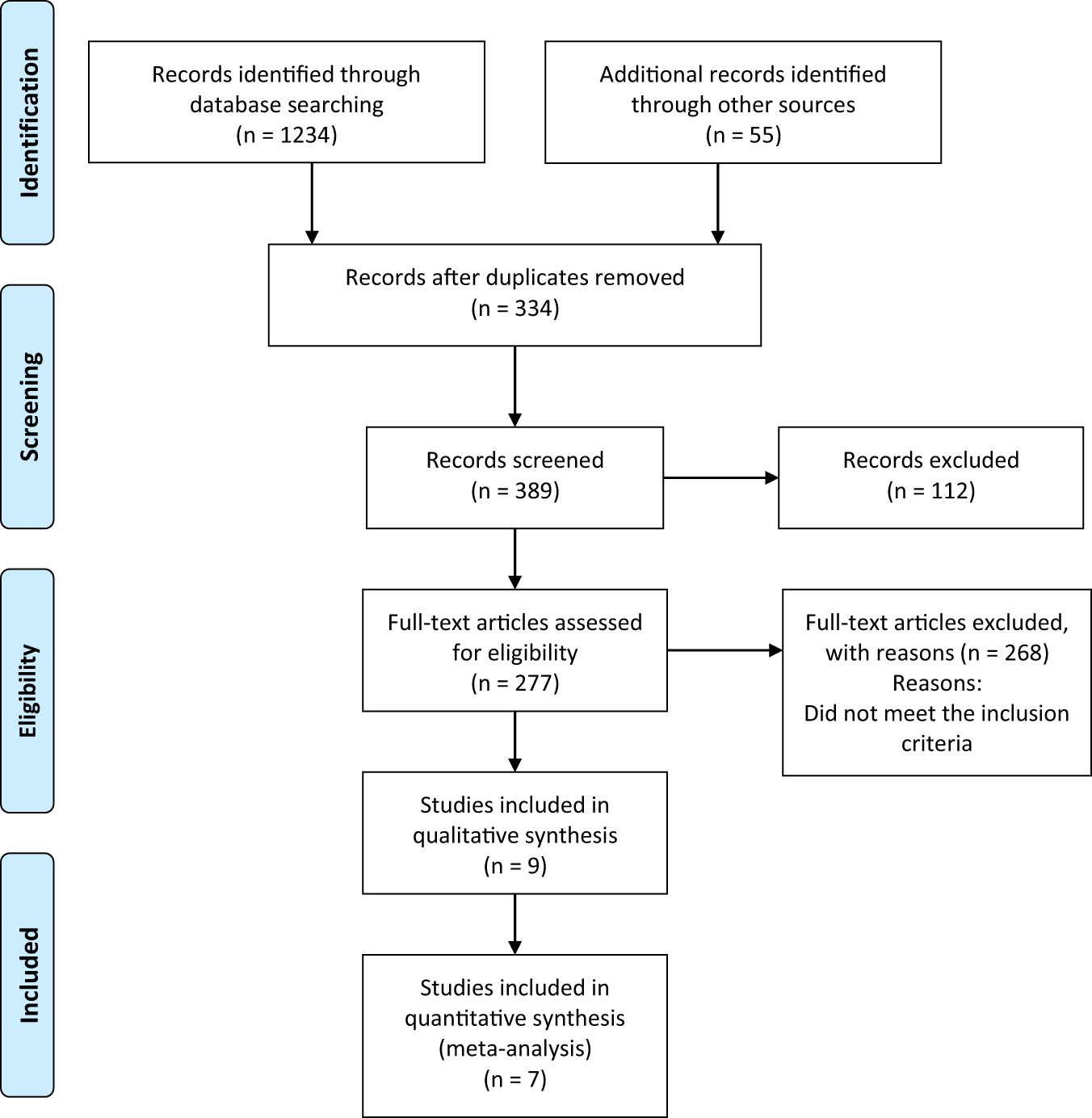 Comparative Efficacy And Safety Of Chlorthalidone And Hydrochlorothiazide Meta Analysis Journal Of Human Hypertension