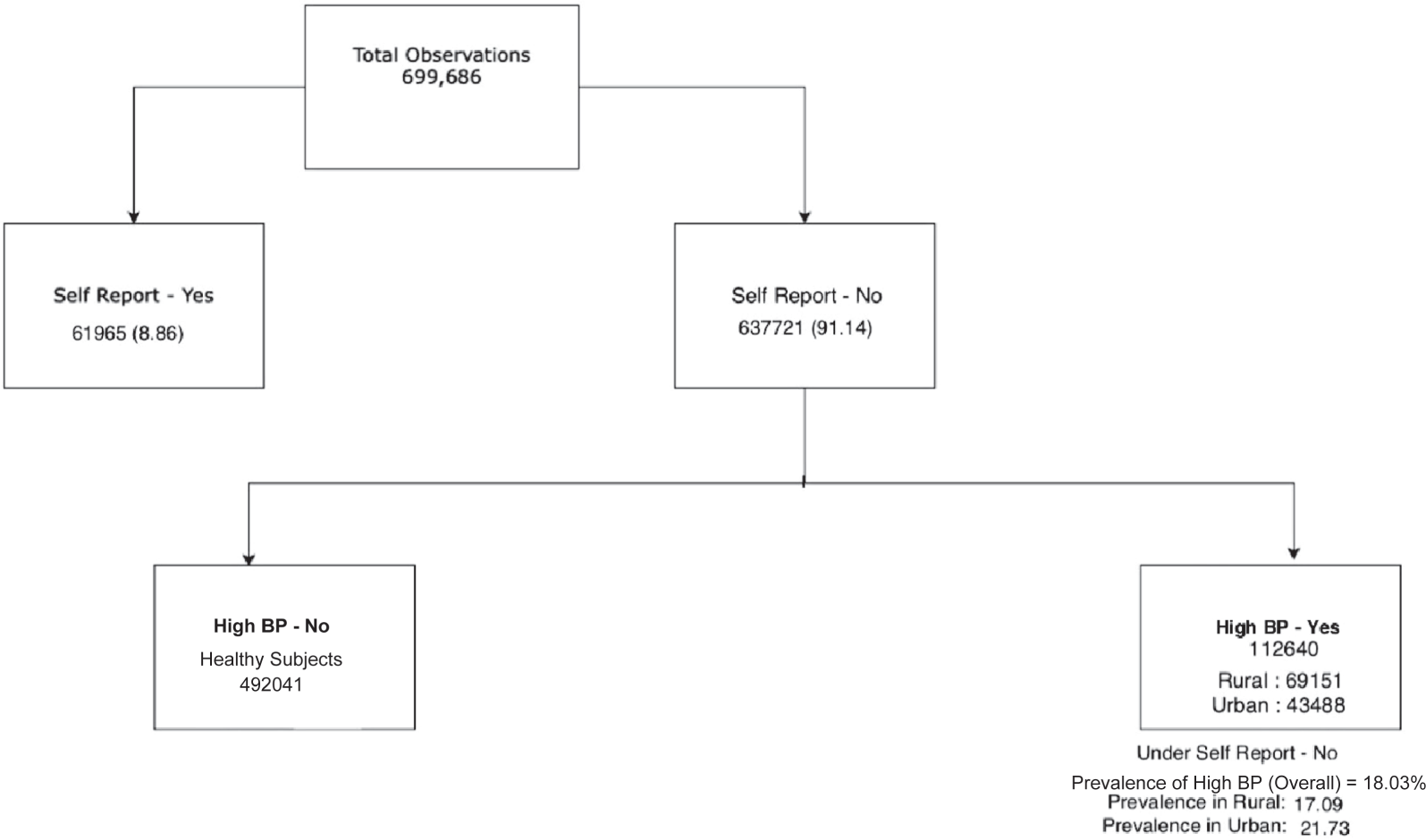 Postmenopausal Bleeding among Rural Women in Tamil Nadu, India