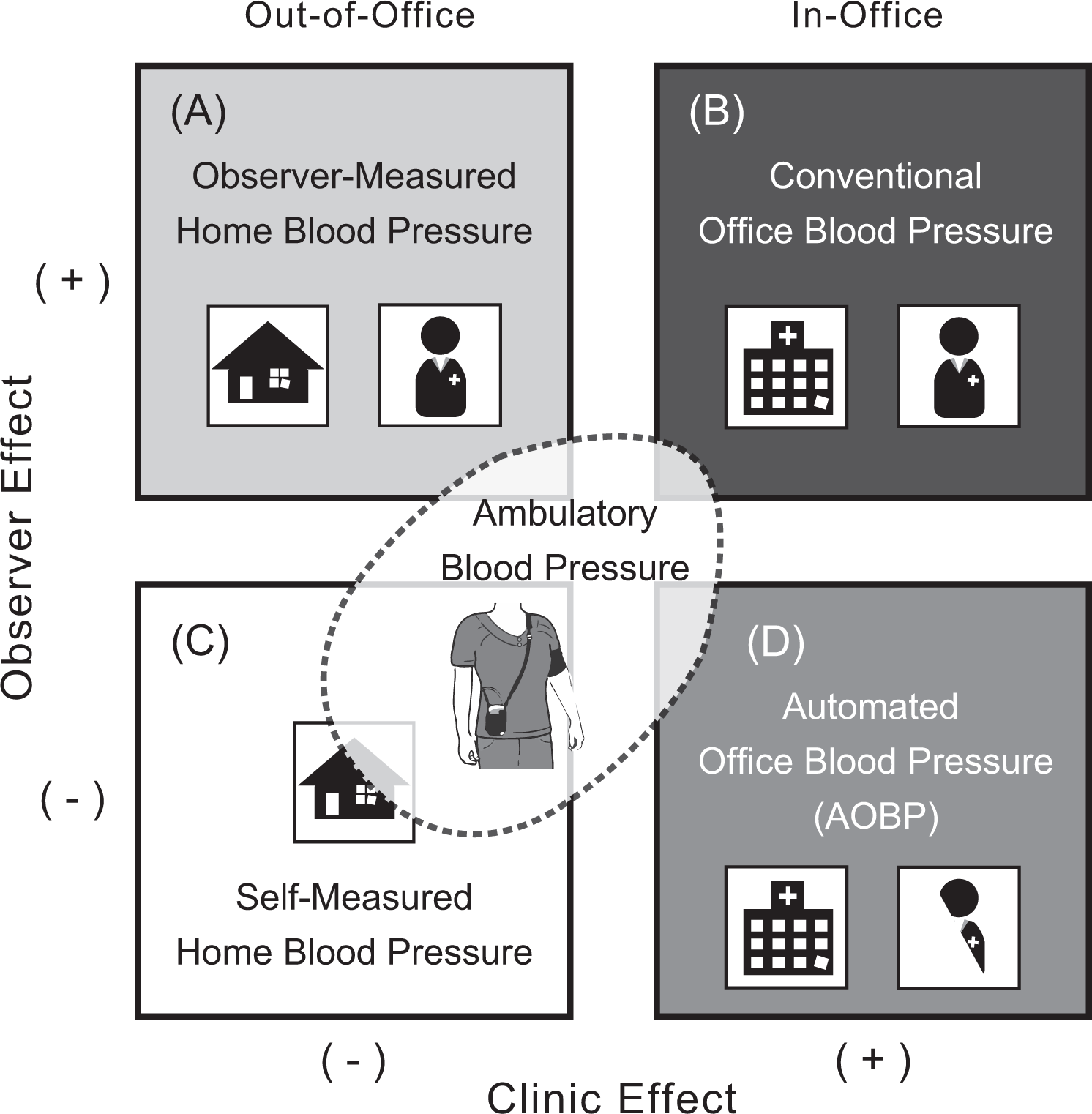 Review Analysis + Pros/Cons - Blood Pressure Monitor Upper Arm