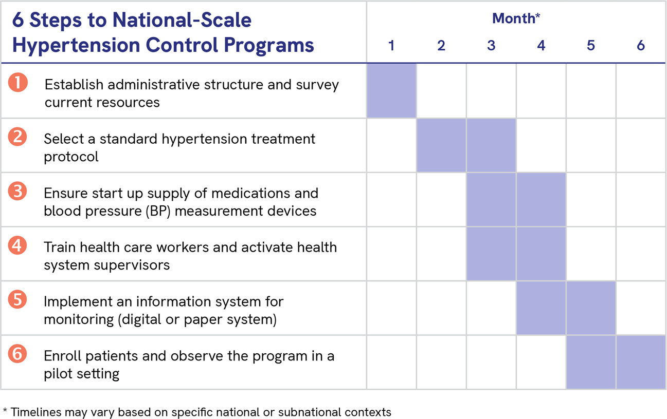 Thresholds for Hypertension Definition, Treatment Initiation, and Treatment  Targets: Recent Guidelines at a Glance