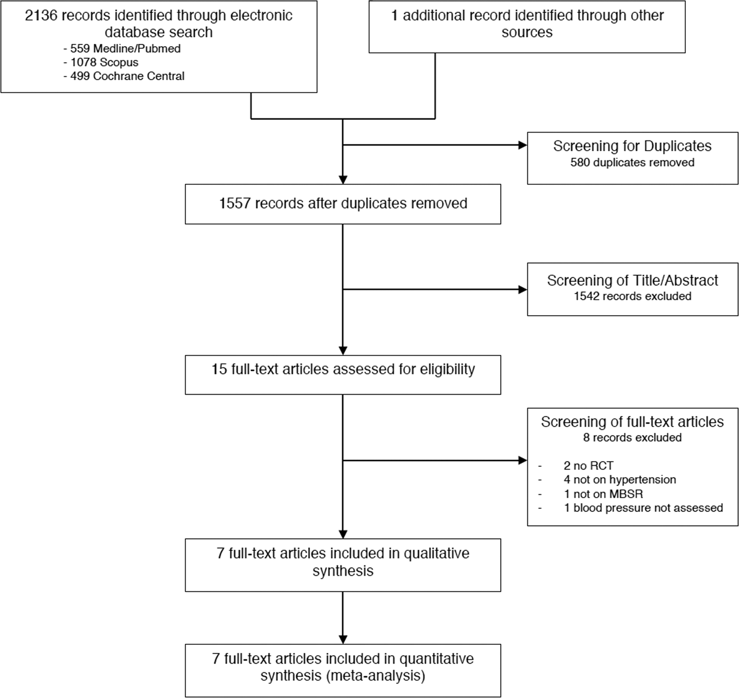 A systematic review and meta-analysis of mindfulness-based stress reduction  for arterial hypertension | Journal of Human Hypertension