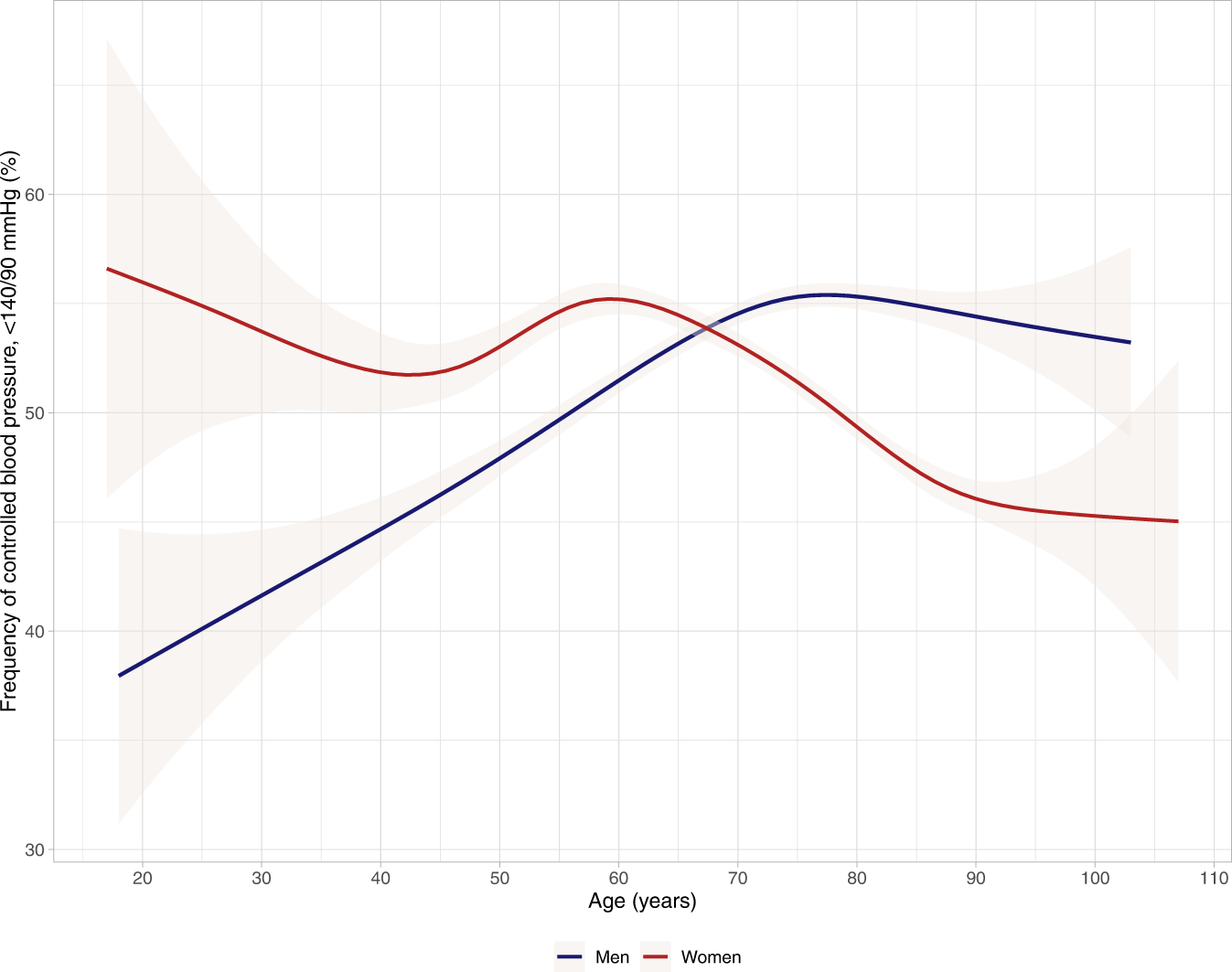 Comparison of efficacy of labetalol and methyldopa in patients