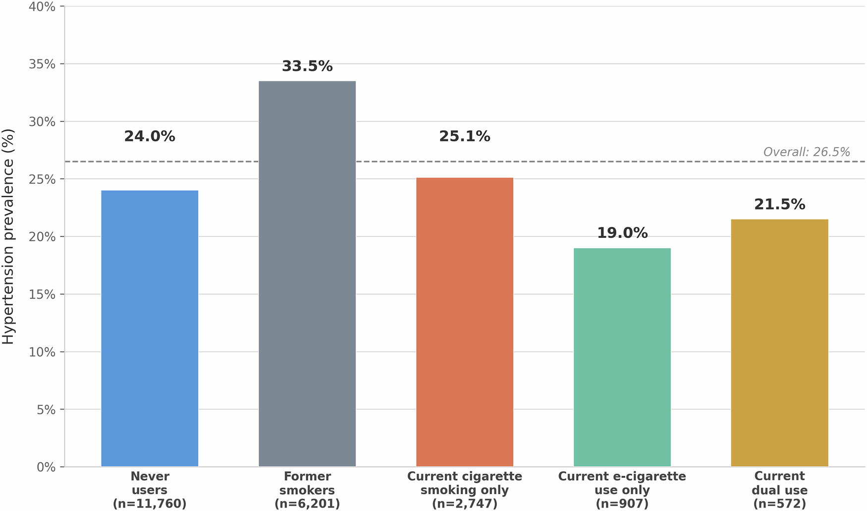 aotearoa data explorer cigarette smoking or ex-smoker regional council Cigarette smoking, e-cigarette use, and hypertension: a population-based  cross-sectional study