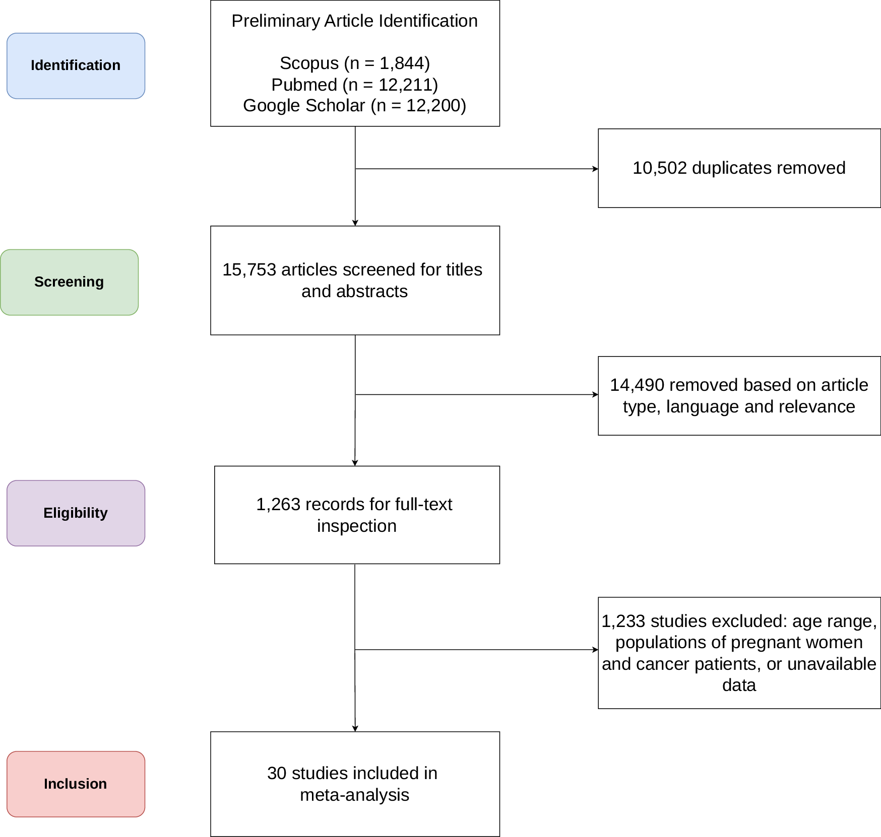 headline: Prevalence of hypertension in severe vs. non-sever
